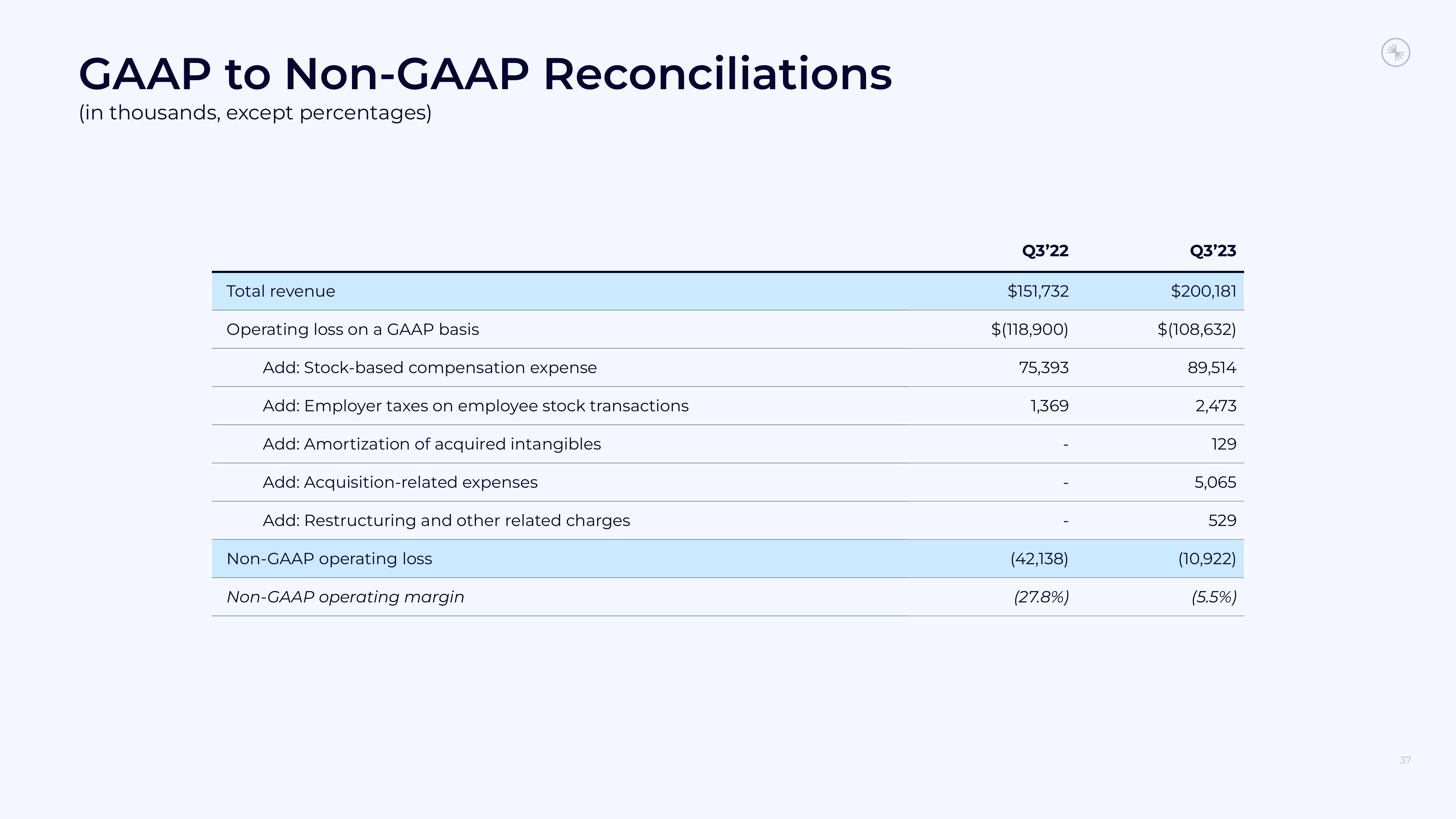 Confluent Results Presentation Deck slide image #37