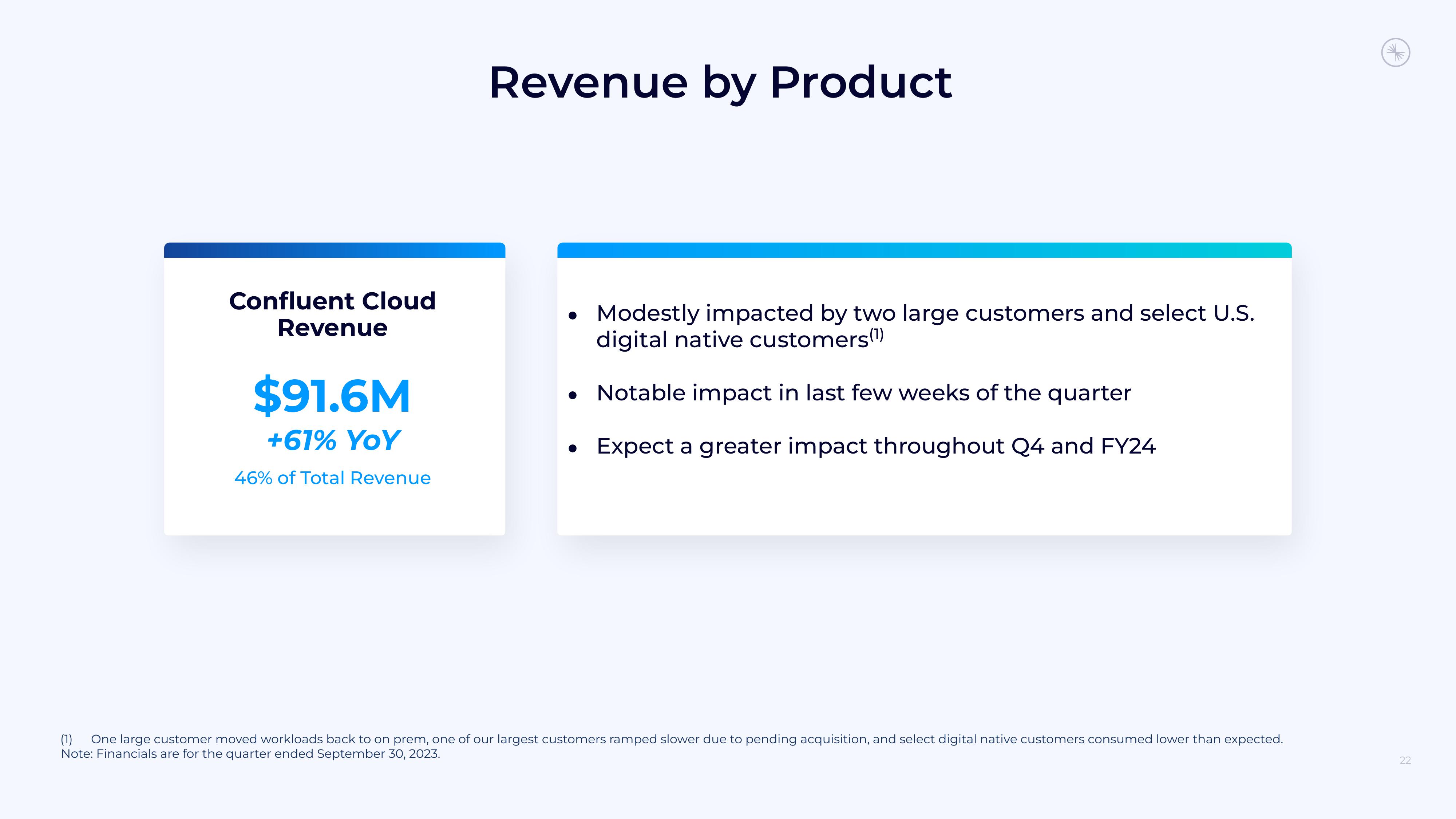 Confluent Results Presentation Deck slide image #22
