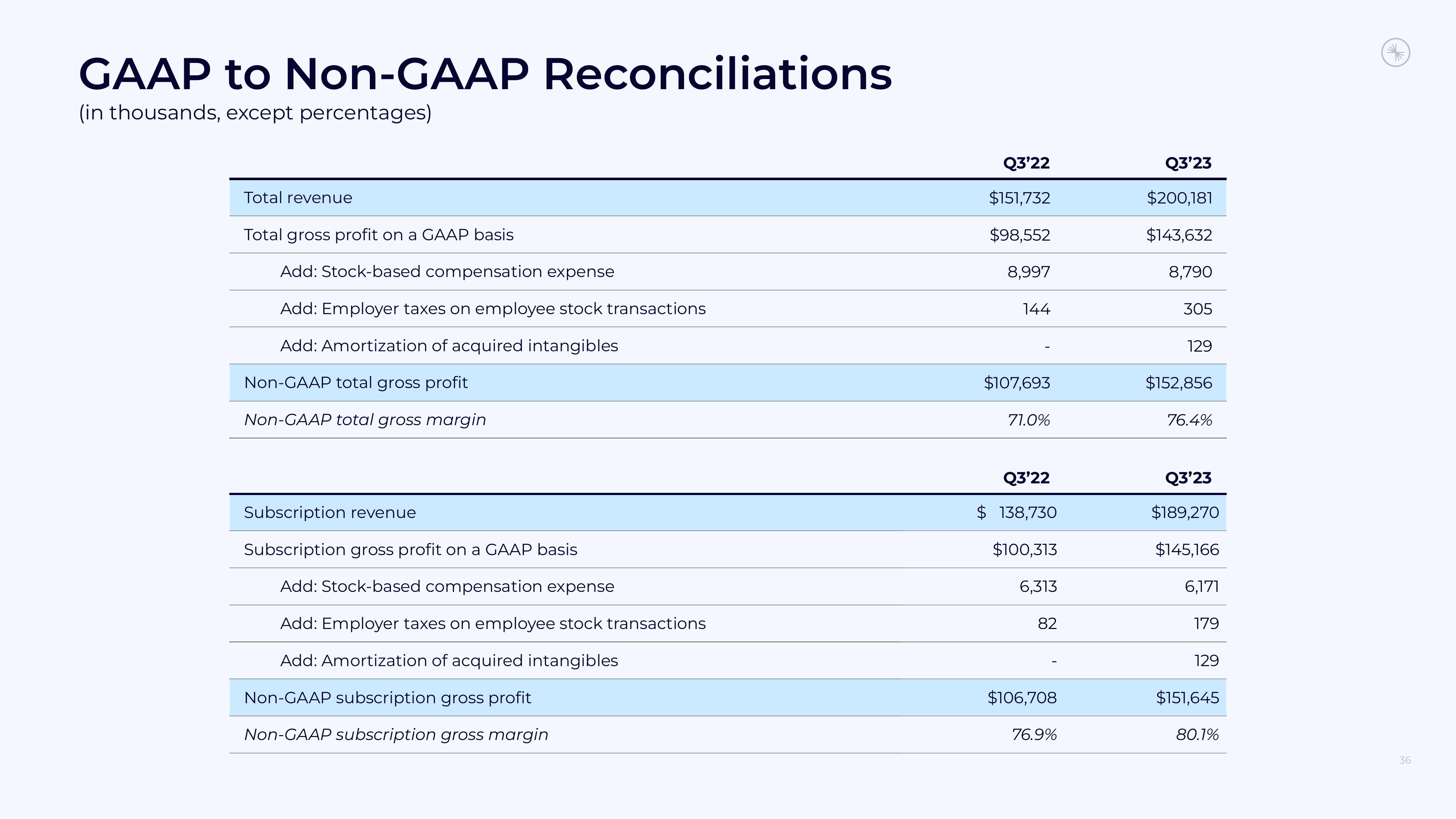 Confluent Results Presentation Deck slide image #36