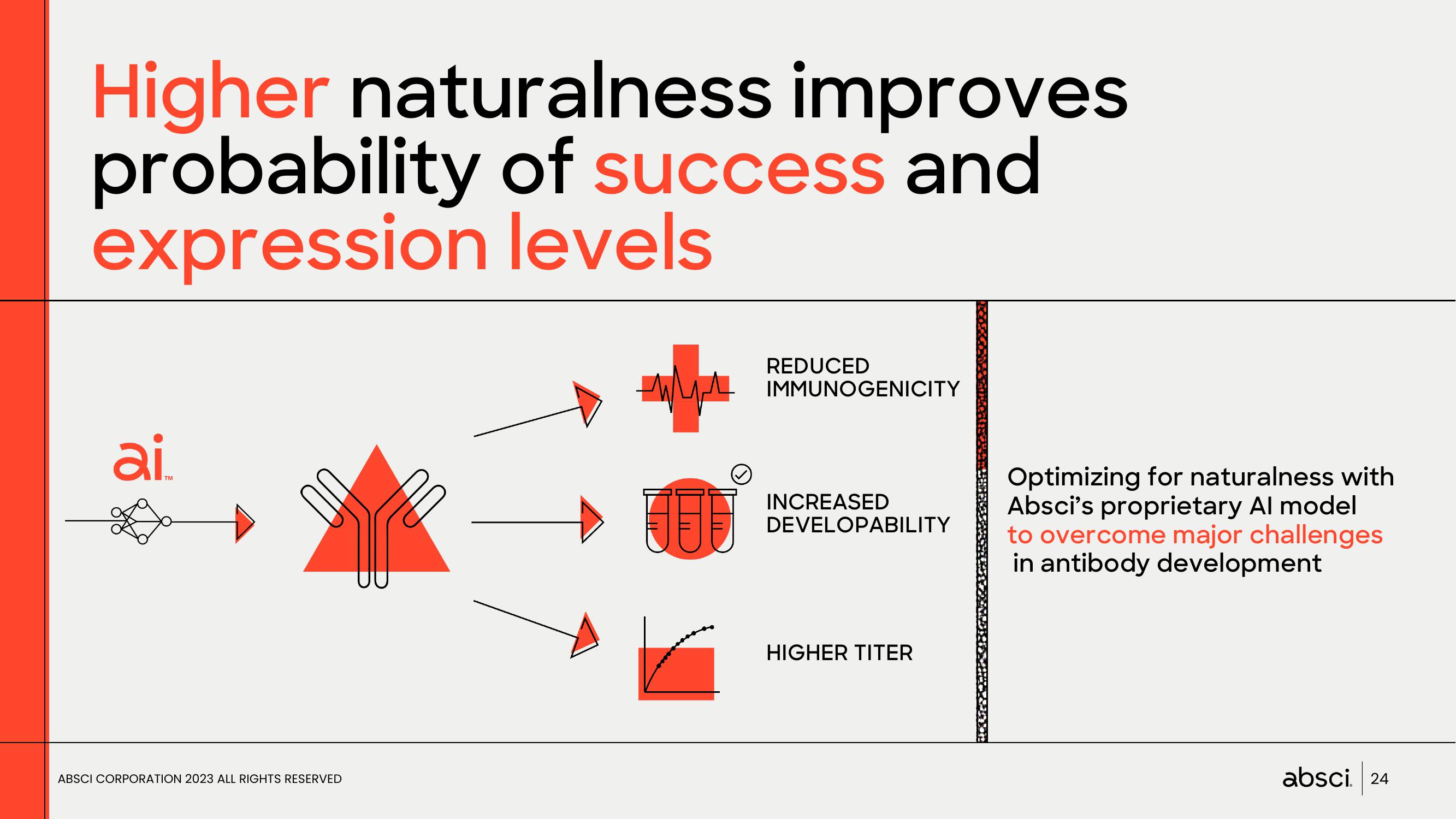 Absci Investor Presentation Deck slide image #24