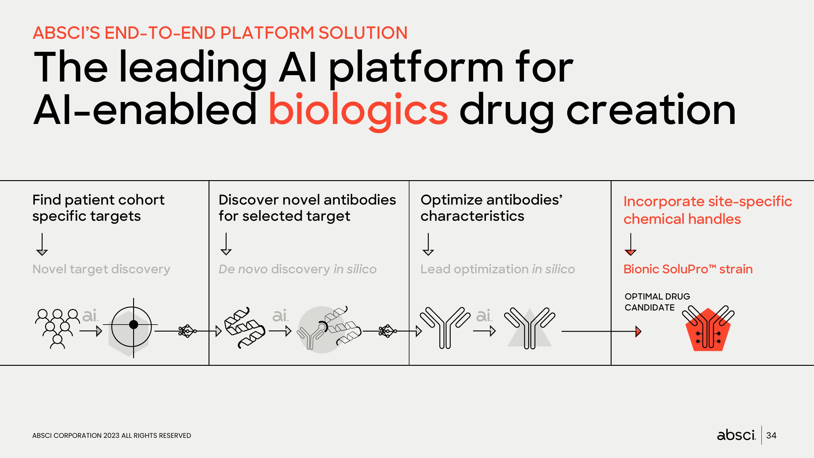 Absci Investor Presentation Deck slide image #34