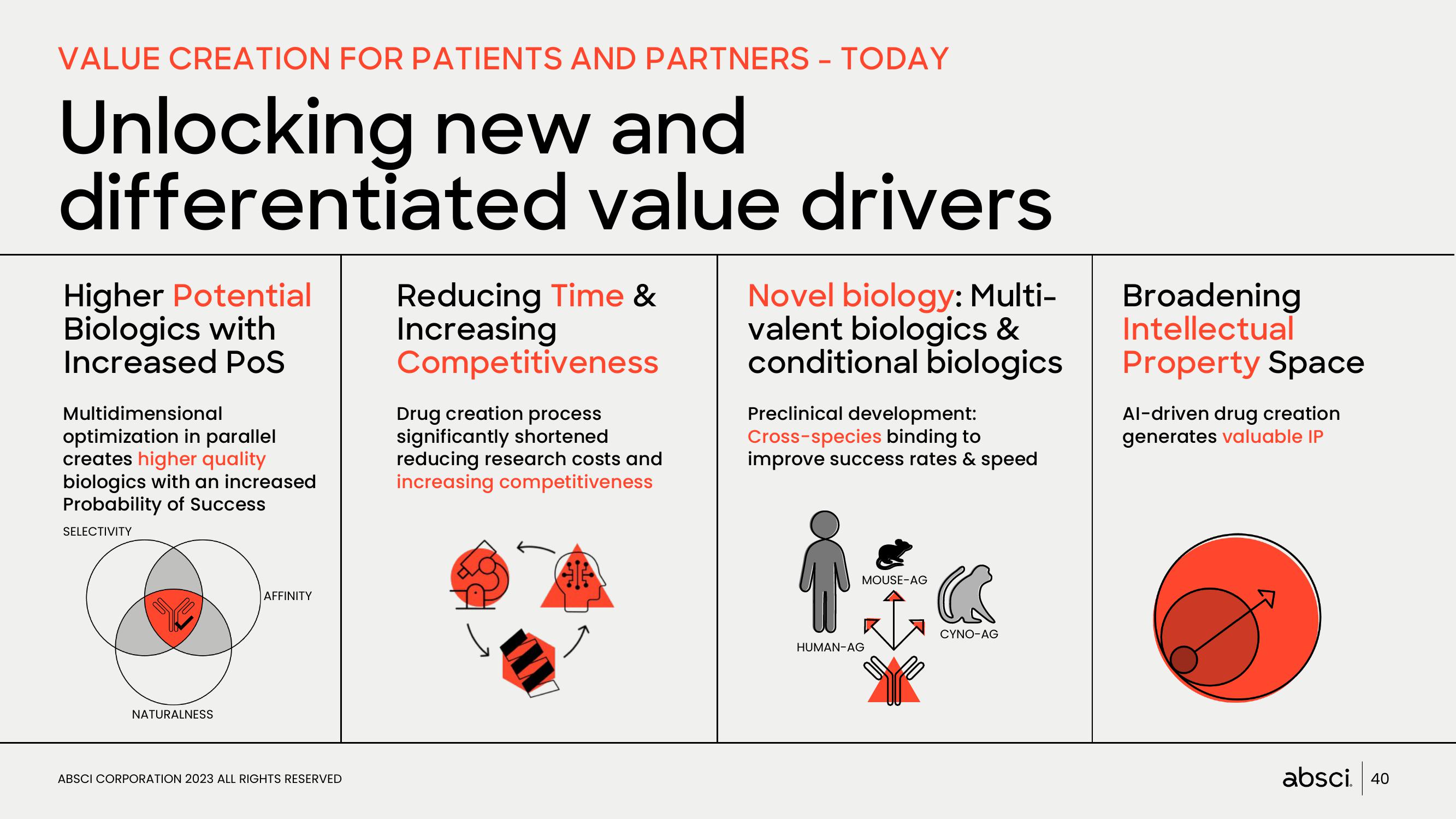 Absci Investor Presentation Deck slide image #40