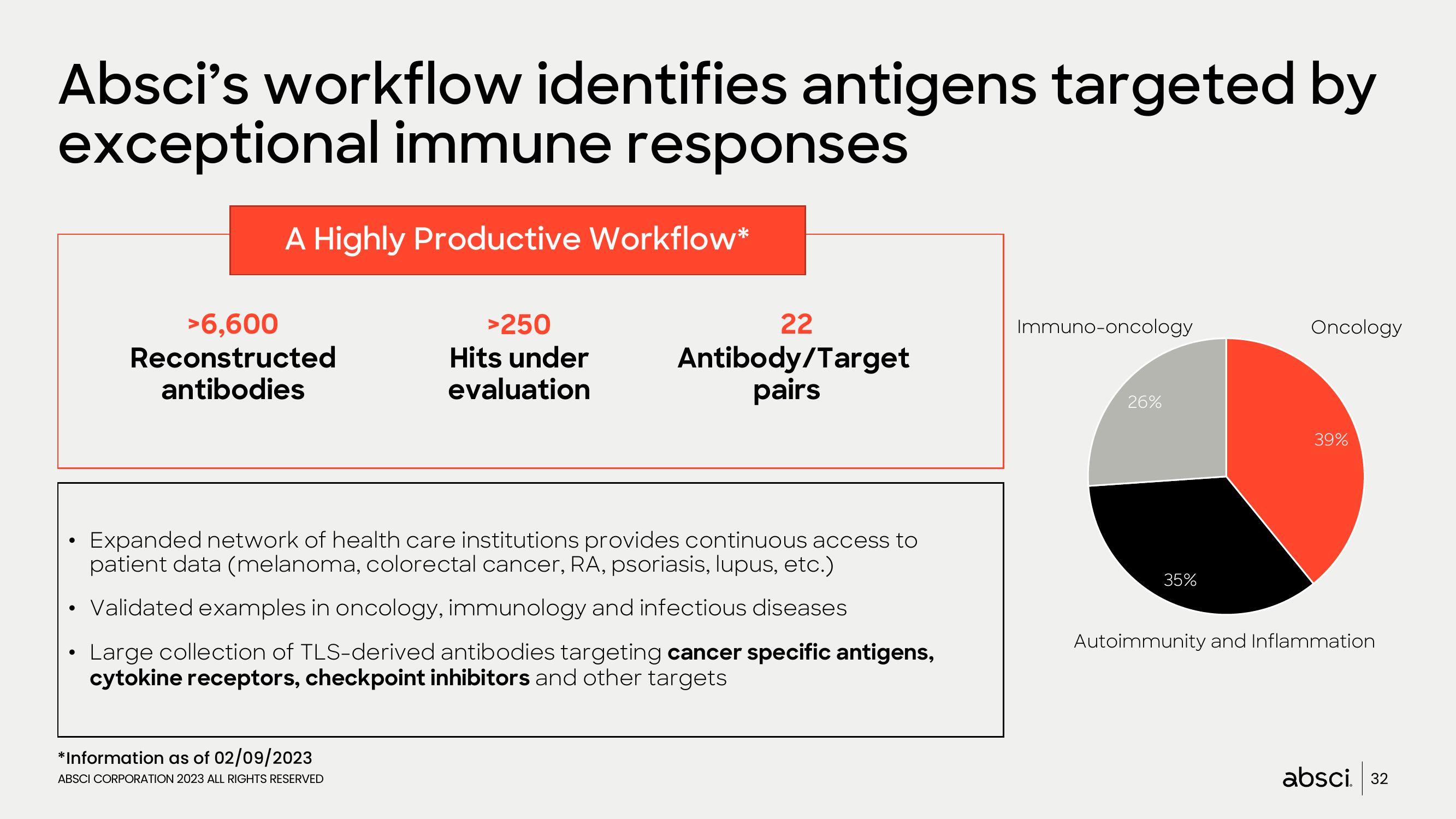 Absci Investor Presentation Deck slide image #32