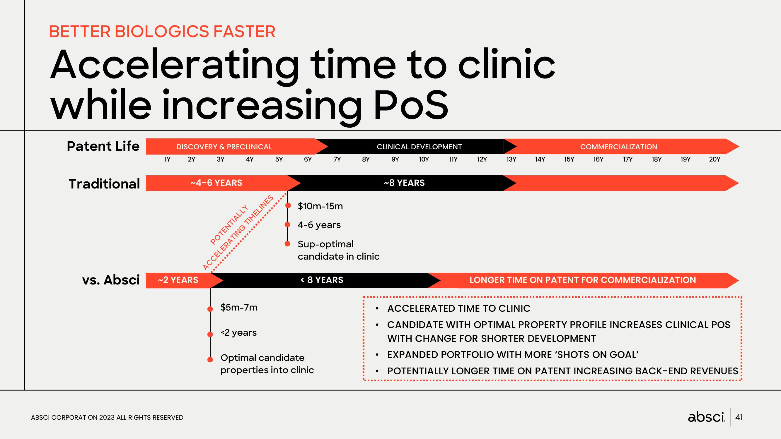 Absci Investor Presentation Deck slide image #41