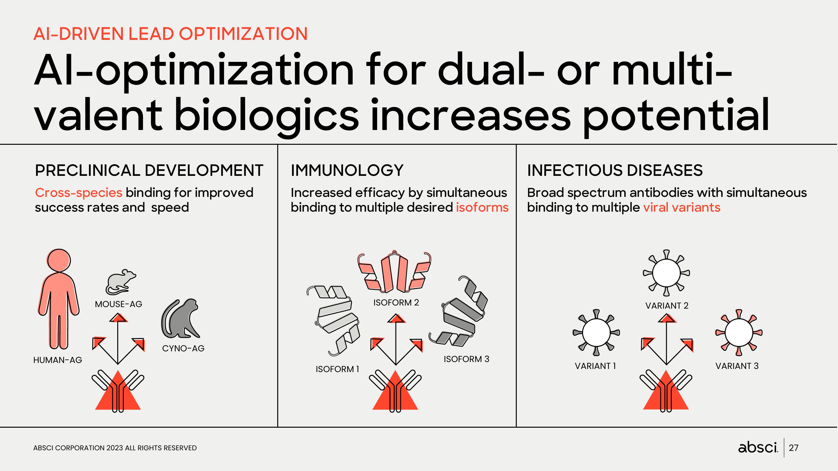 Absci Investor Presentation Deck slide image #27