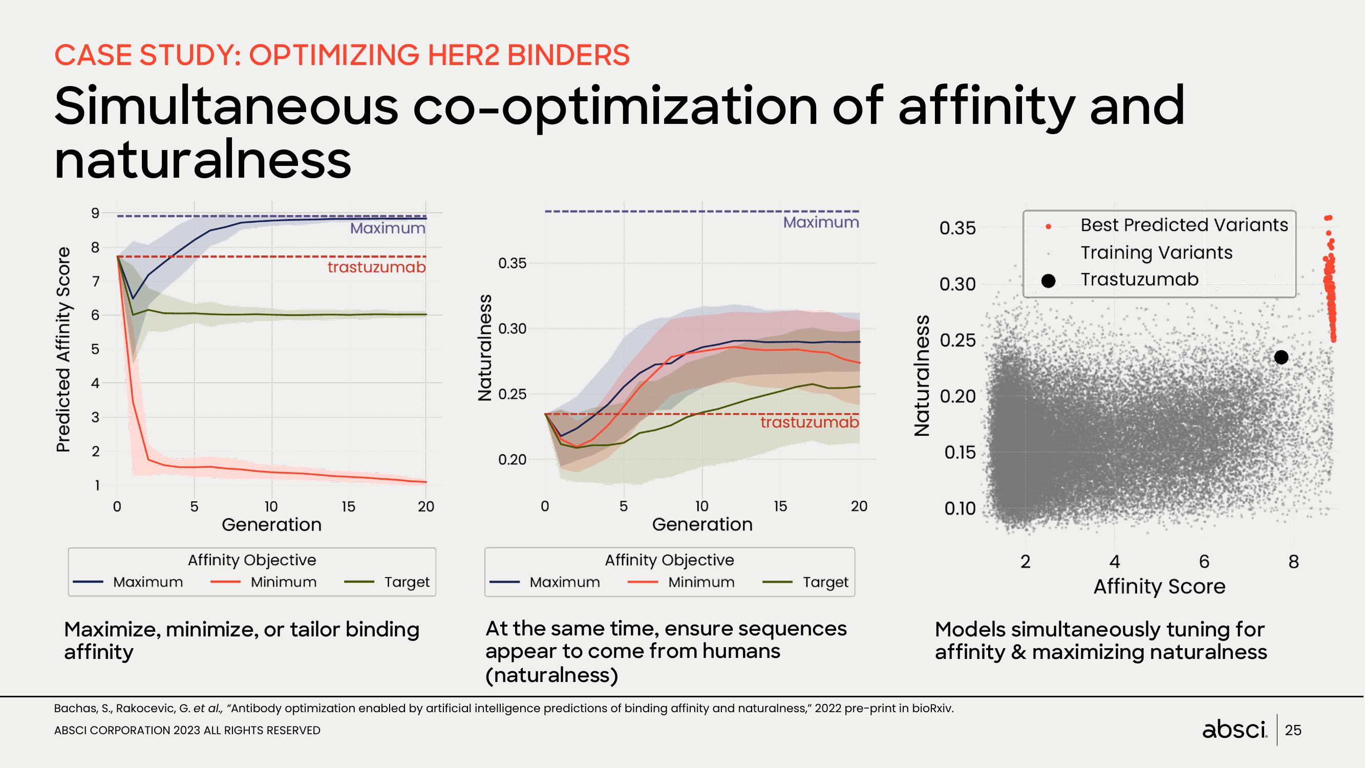 Absci Investor Presentation Deck slide image #25