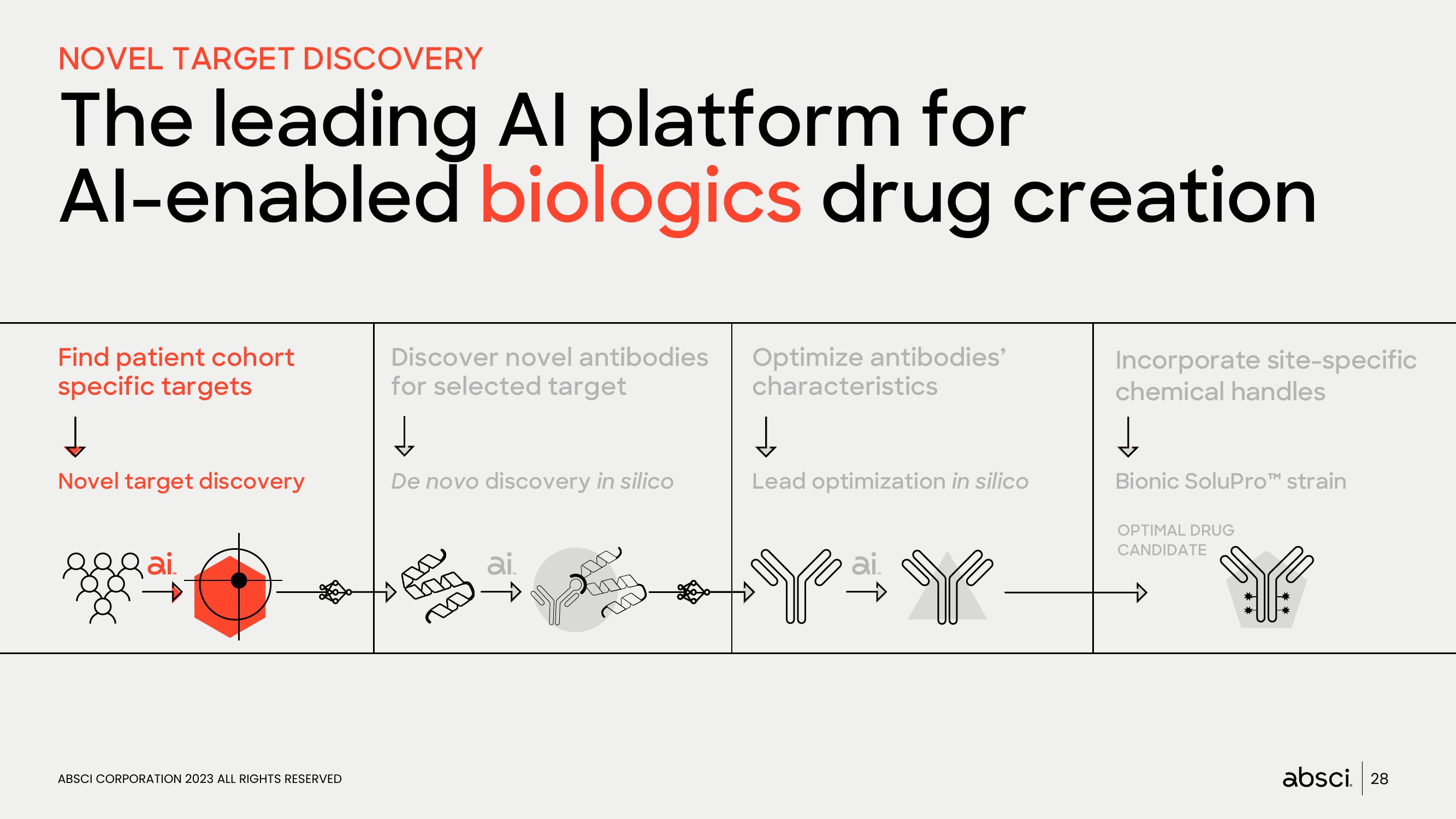 Absci Investor Presentation Deck slide image #28