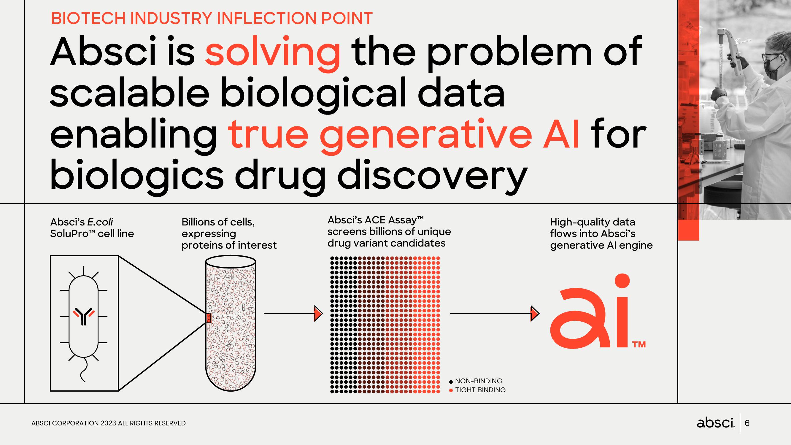 Absci Investor Presentation Deck slide image #6