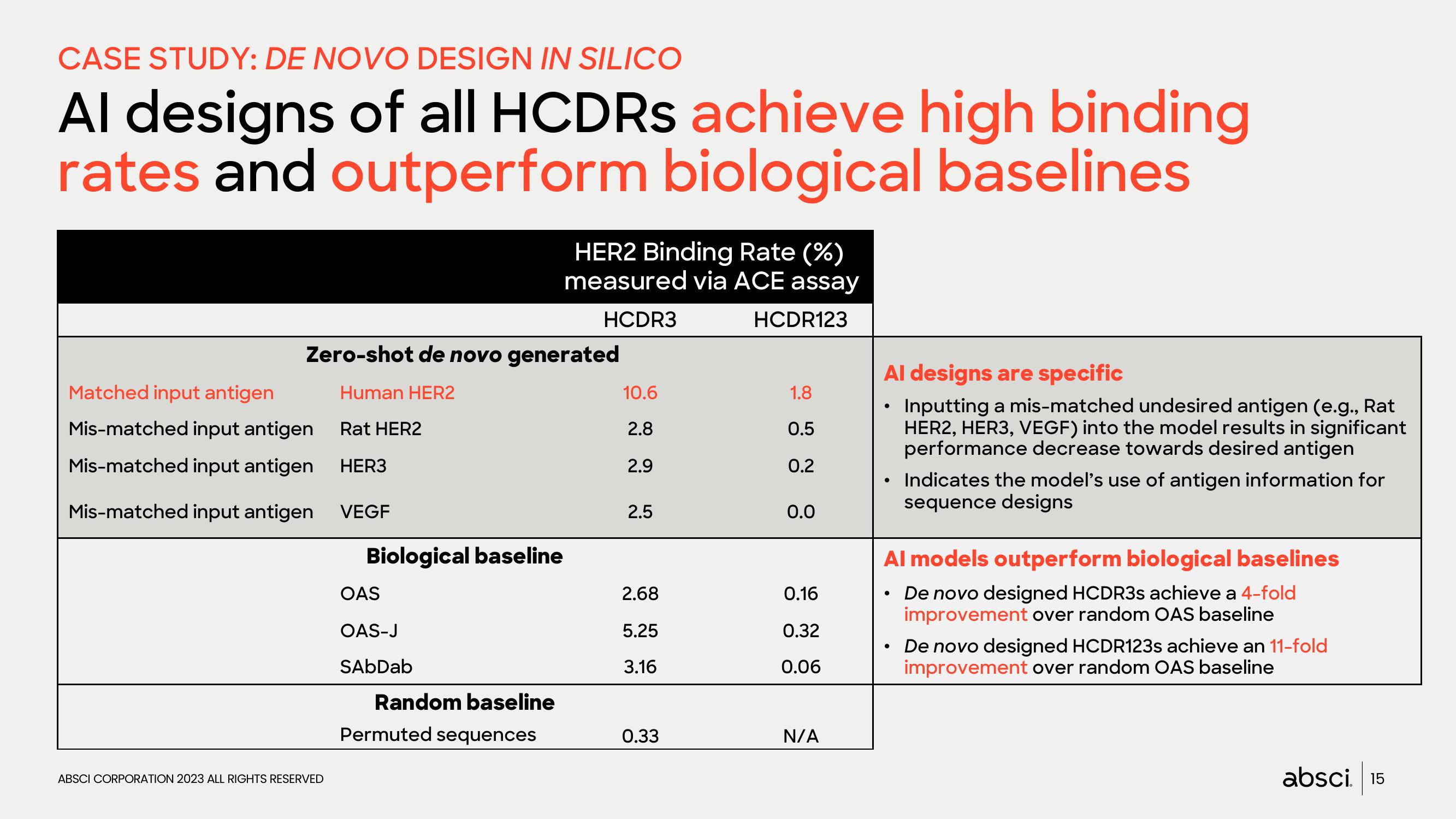 Absci Investor Presentation Deck slide image #15