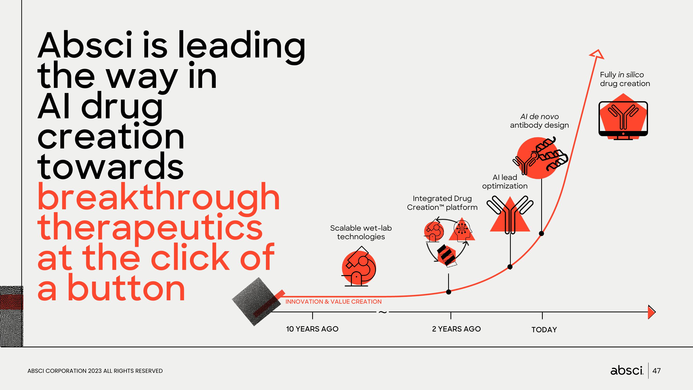 Absci Investor Presentation Deck slide image #47