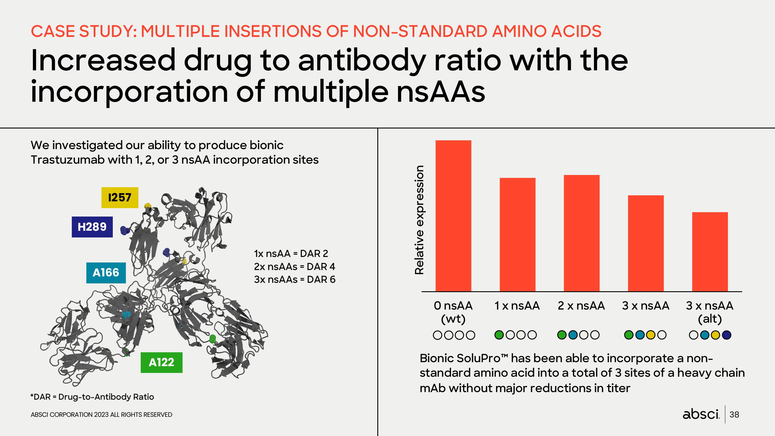 Absci Investor Presentation Deck slide image #38