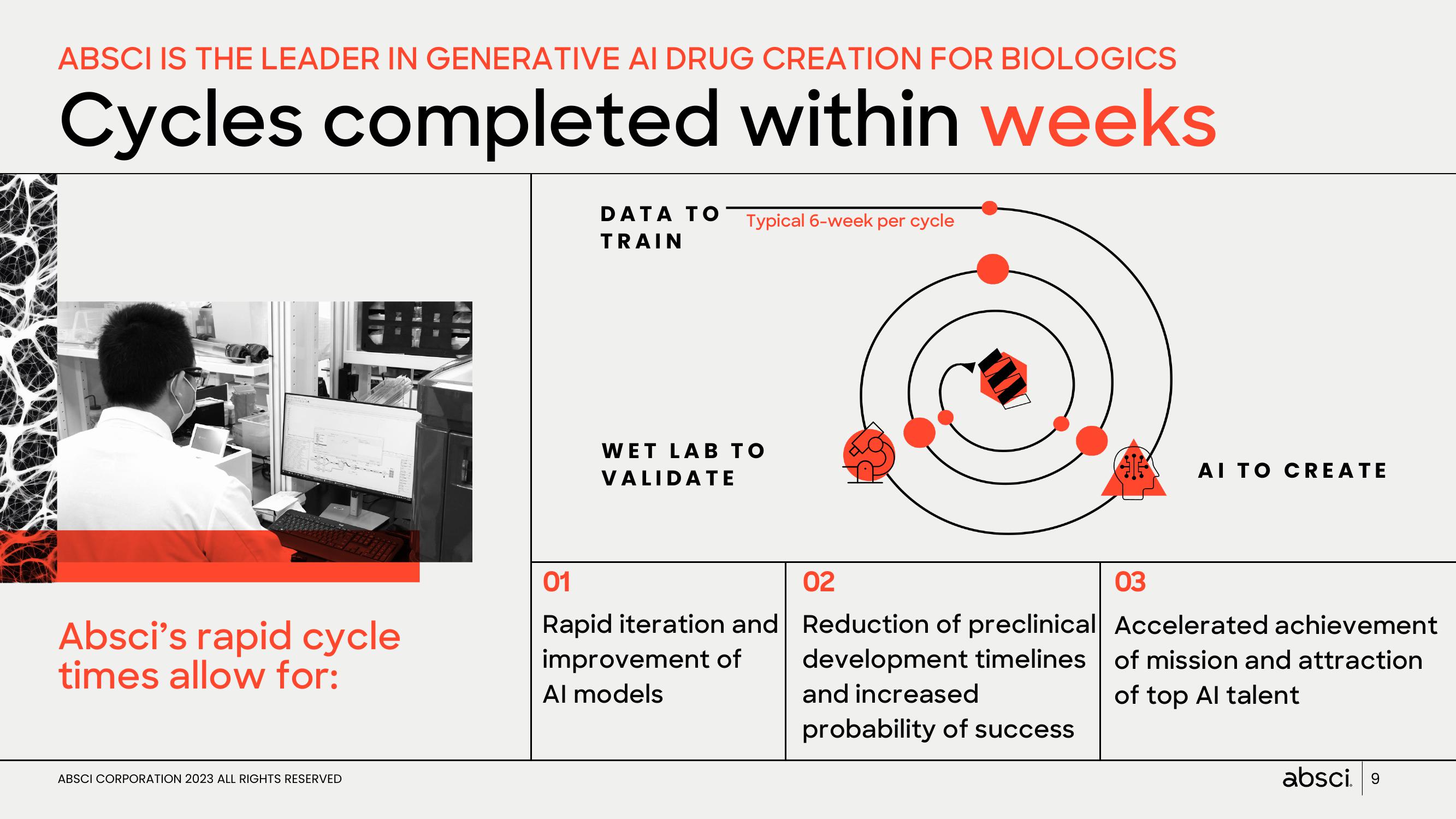 Absci Investor Presentation Deck slide image #9