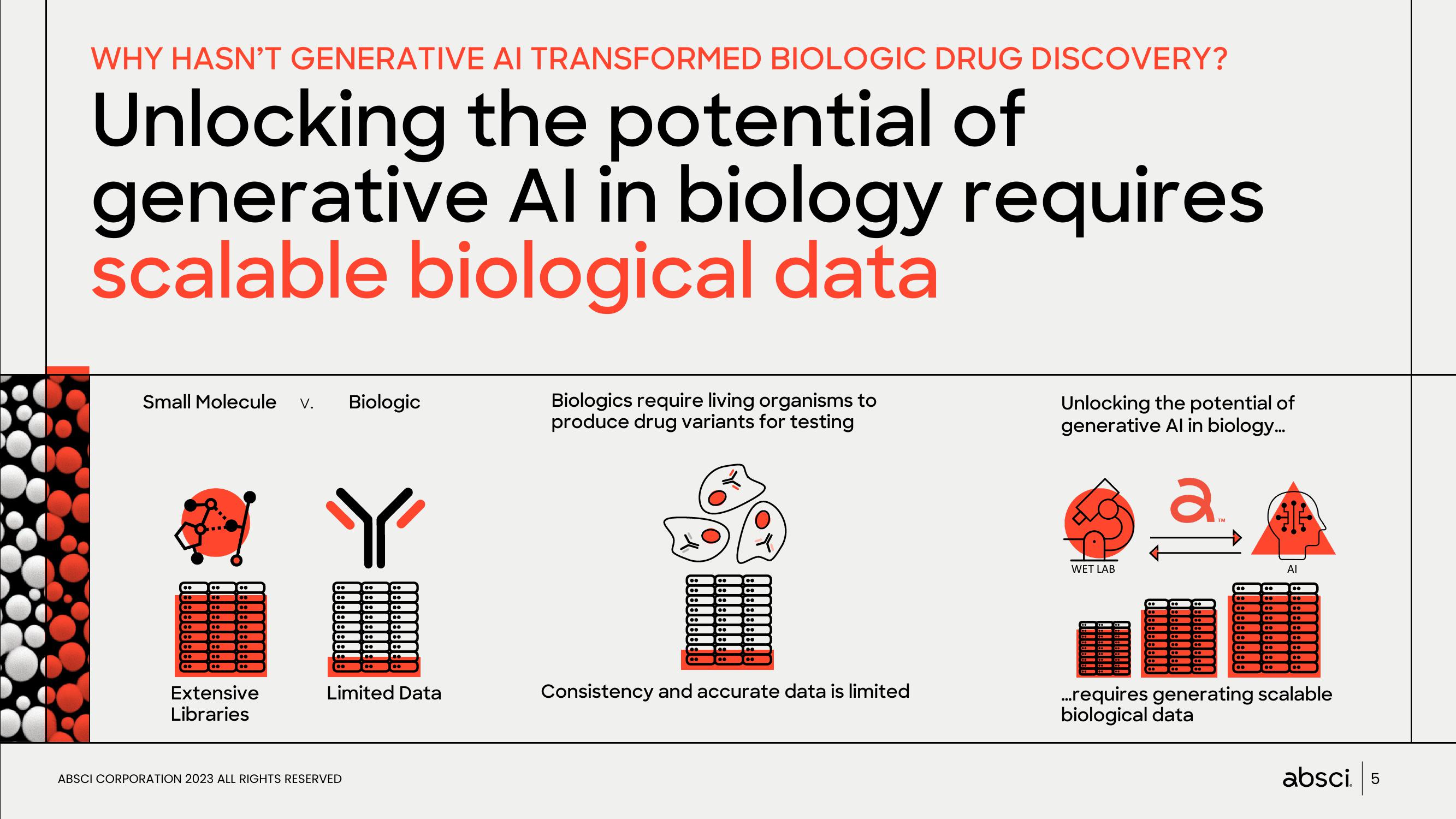 Absci Investor Presentation Deck slide image #5