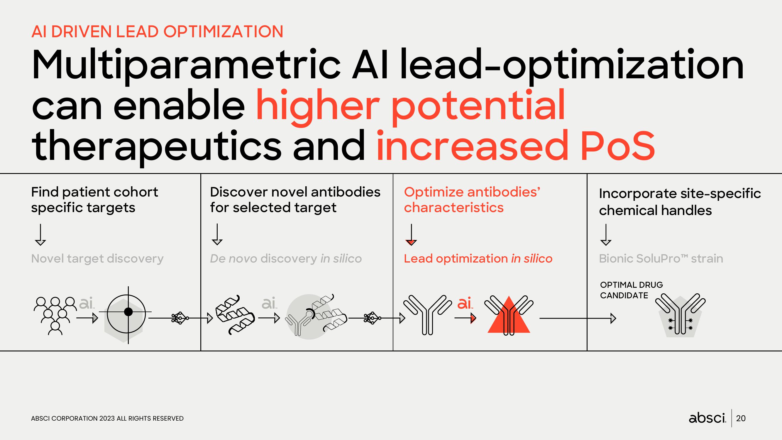 Absci Investor Presentation Deck slide image #20