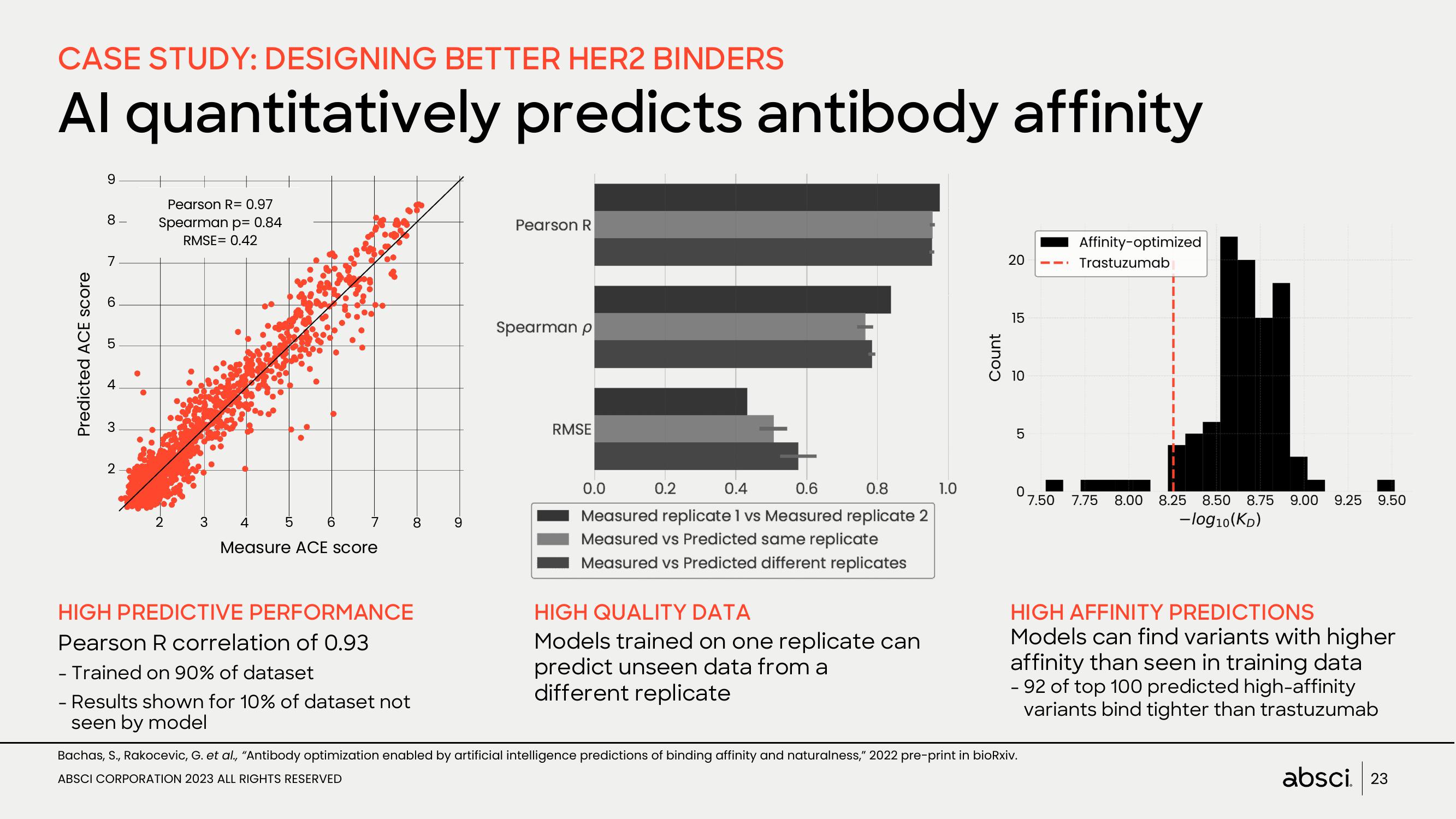 Absci Investor Presentation Deck slide image #23