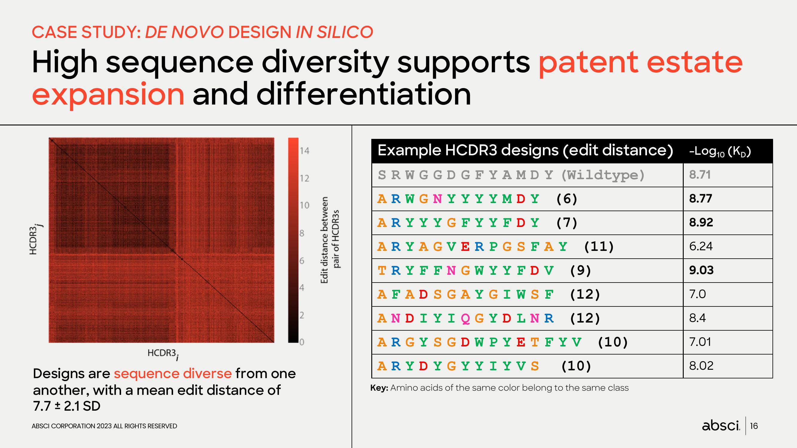 Absci Investor Presentation Deck slide image #16