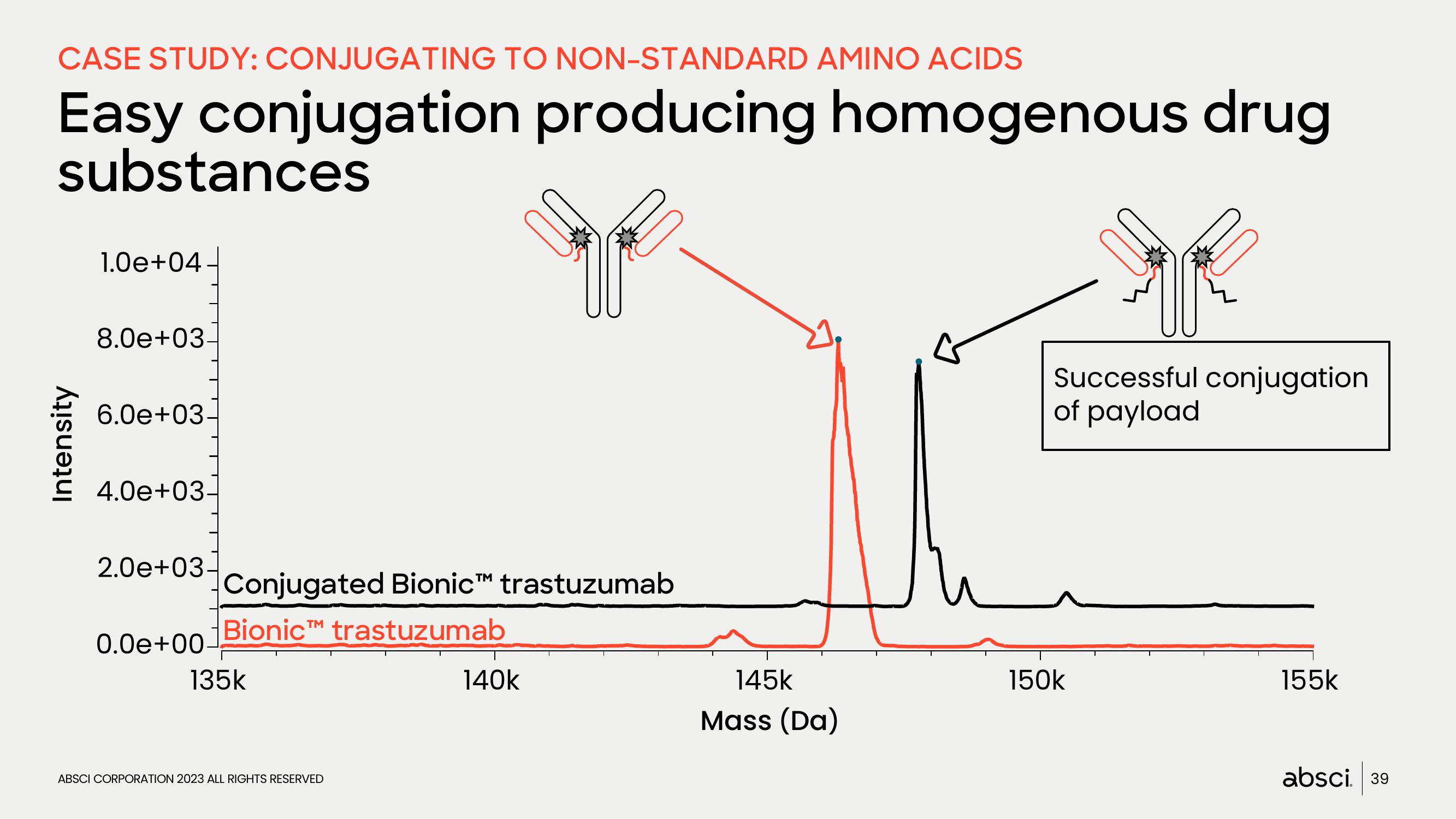 Absci Investor Presentation Deck slide image #39