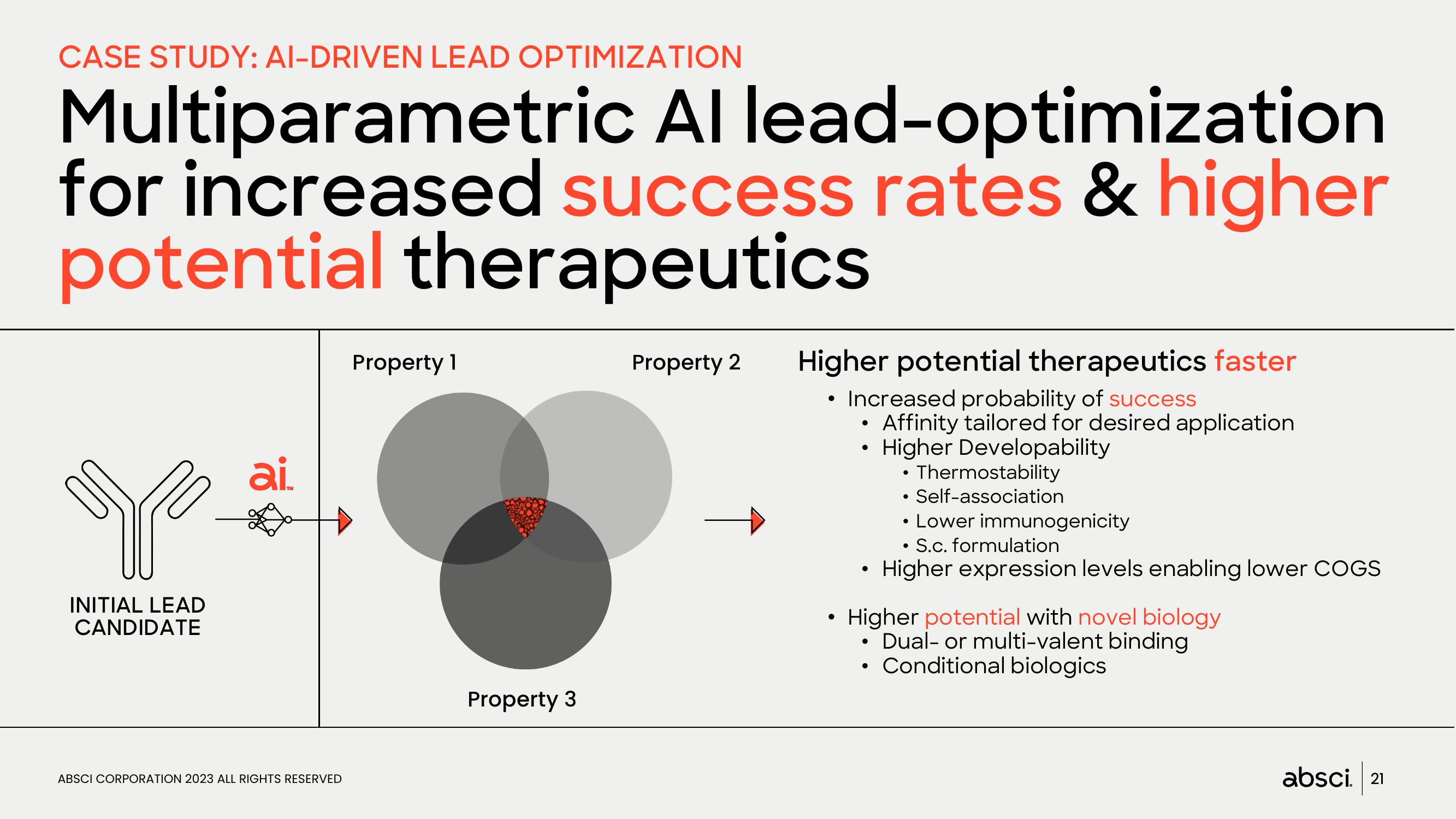 Absci Investor Presentation Deck slide image #21