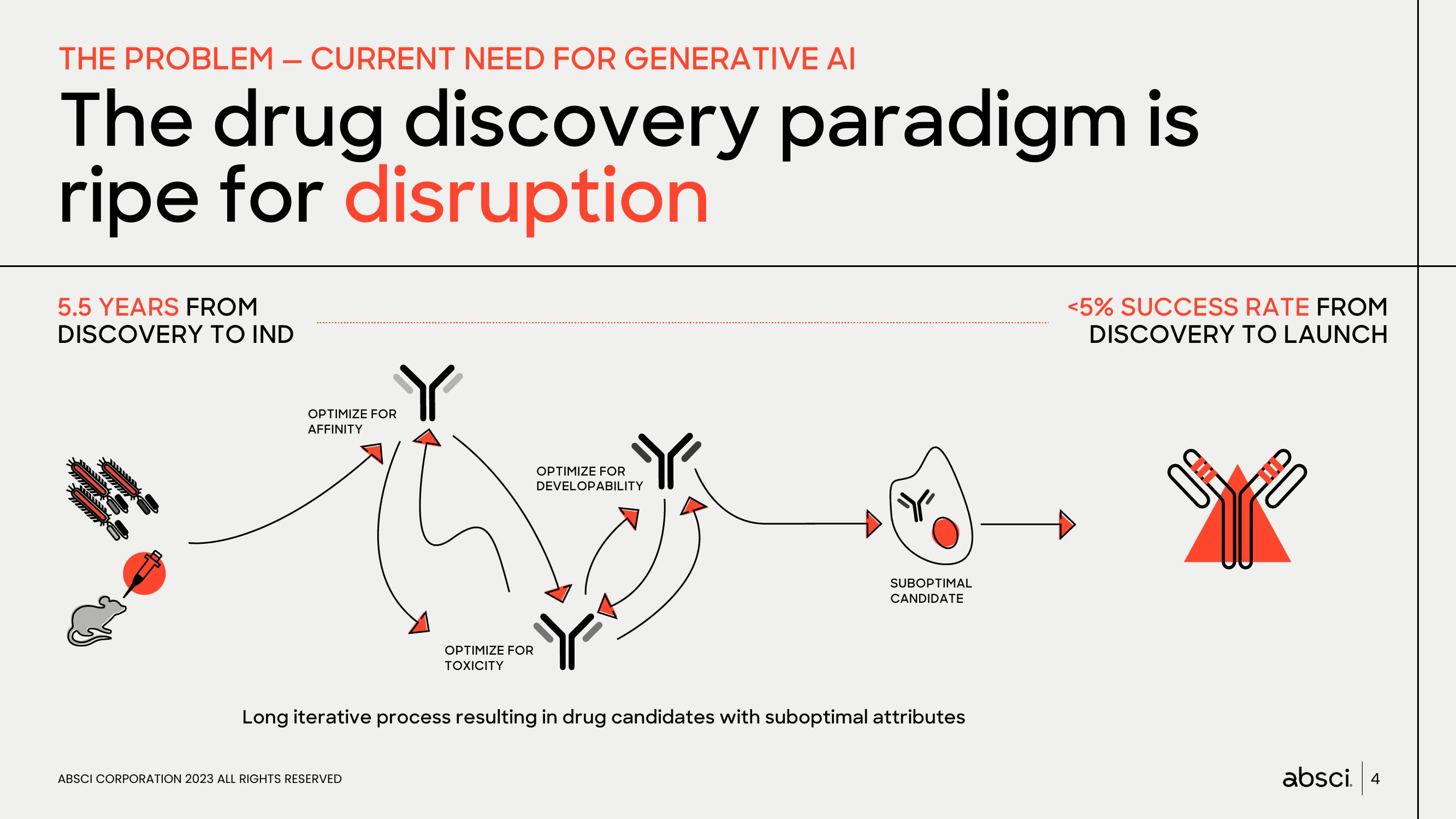 Absci Investor Presentation Deck slide image #4