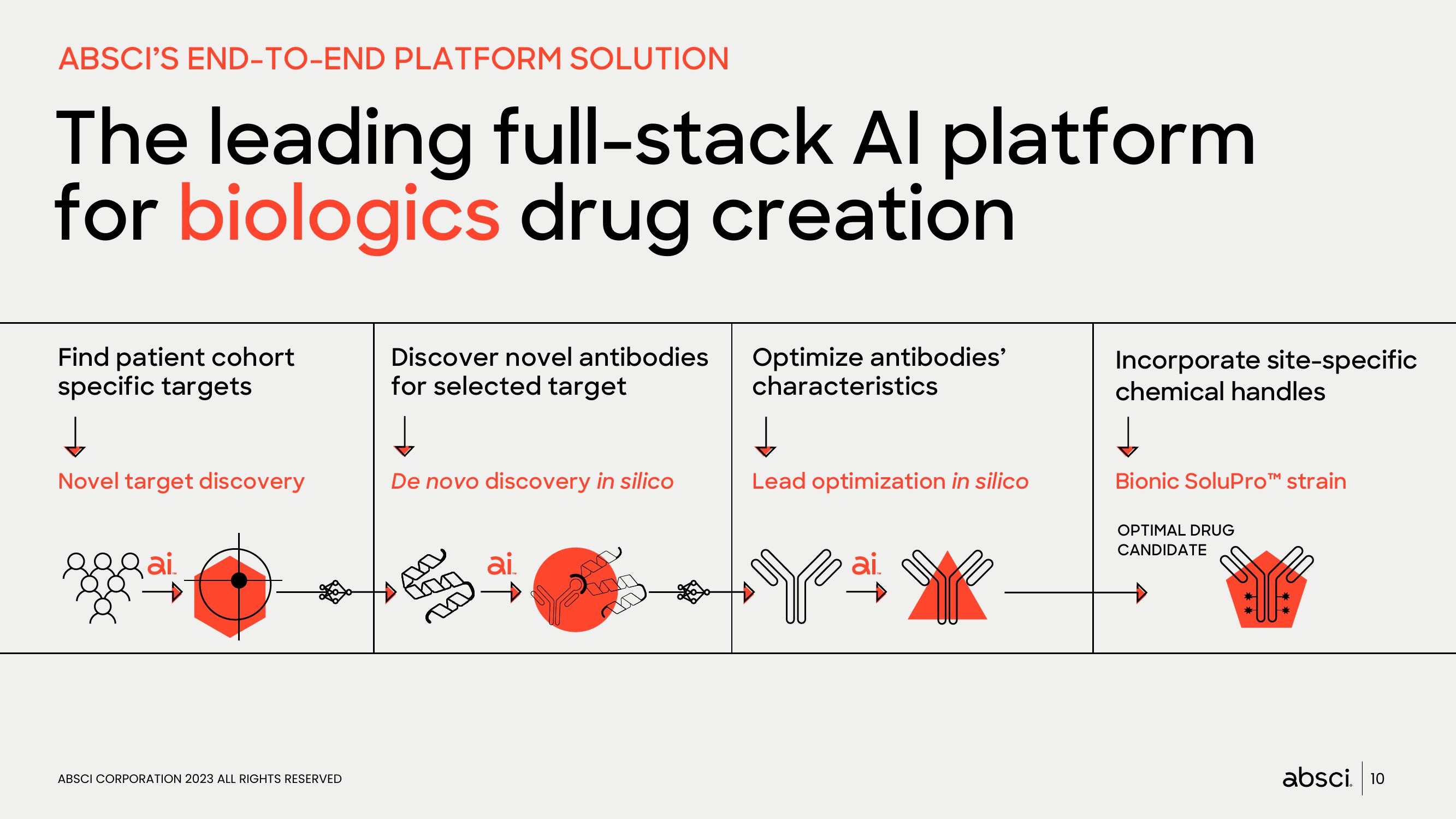 Absci Investor Presentation Deck slide image #10