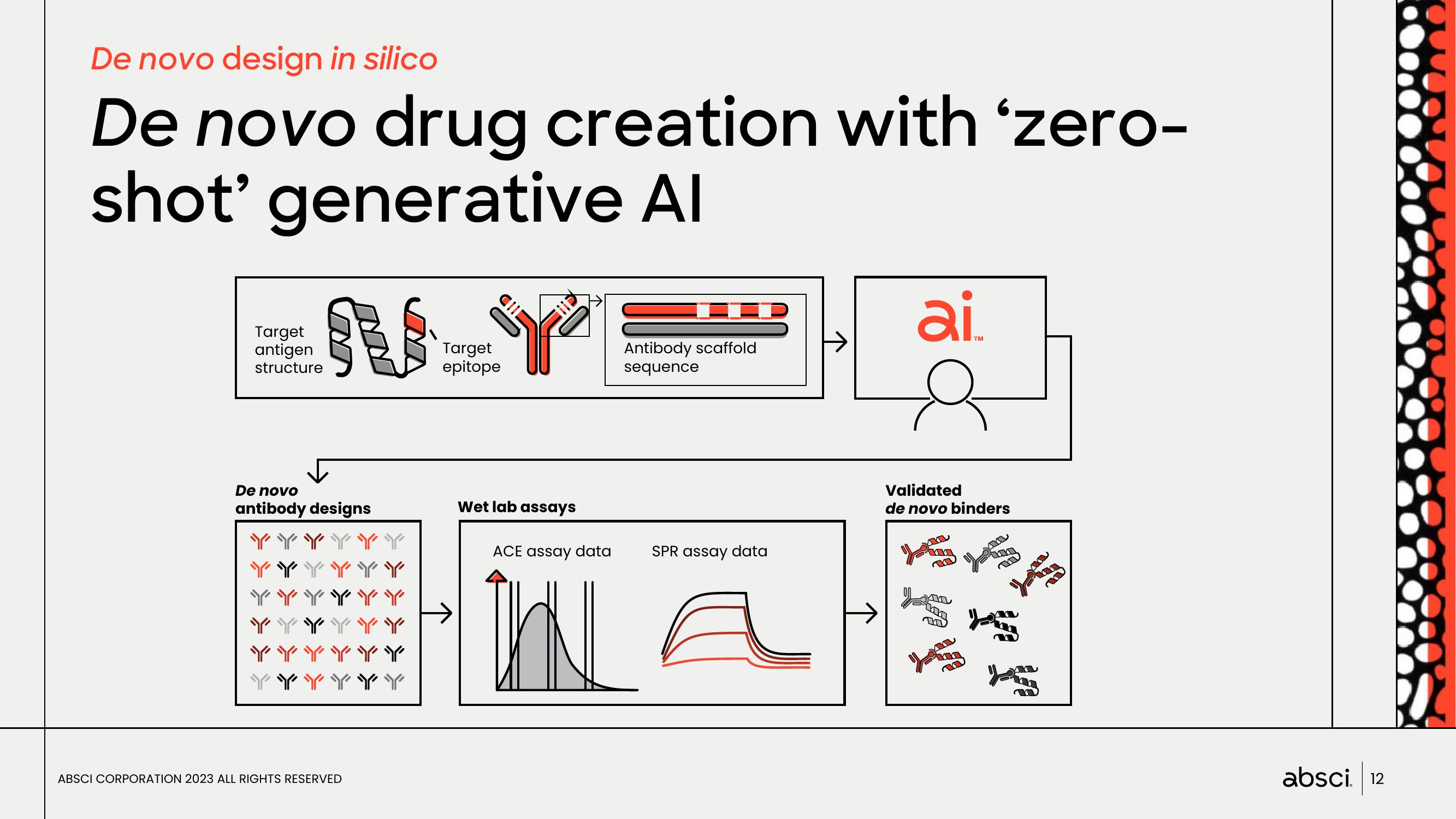 Absci Investor Presentation Deck slide image #12