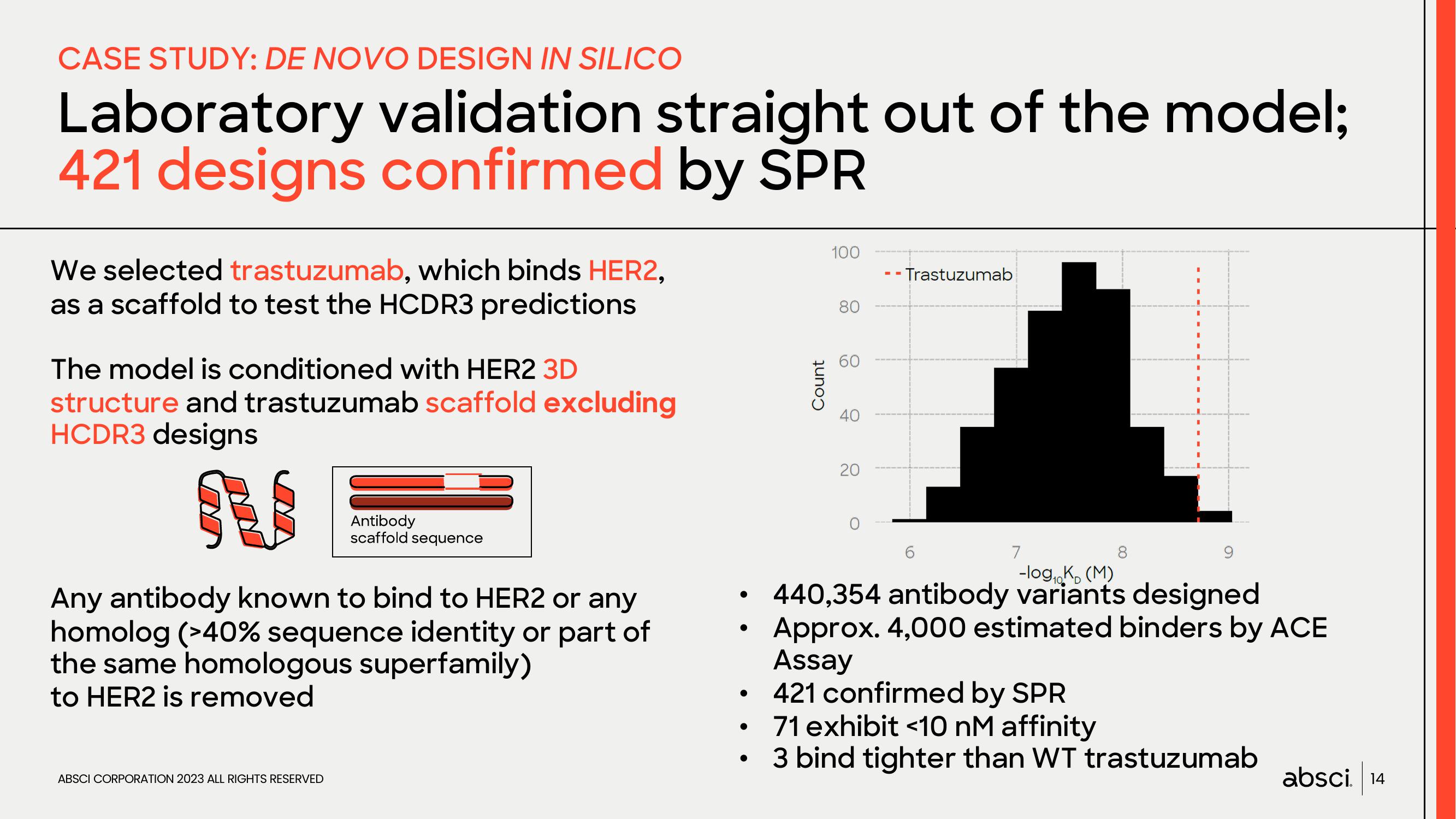 Absci Investor Presentation Deck slide image #14