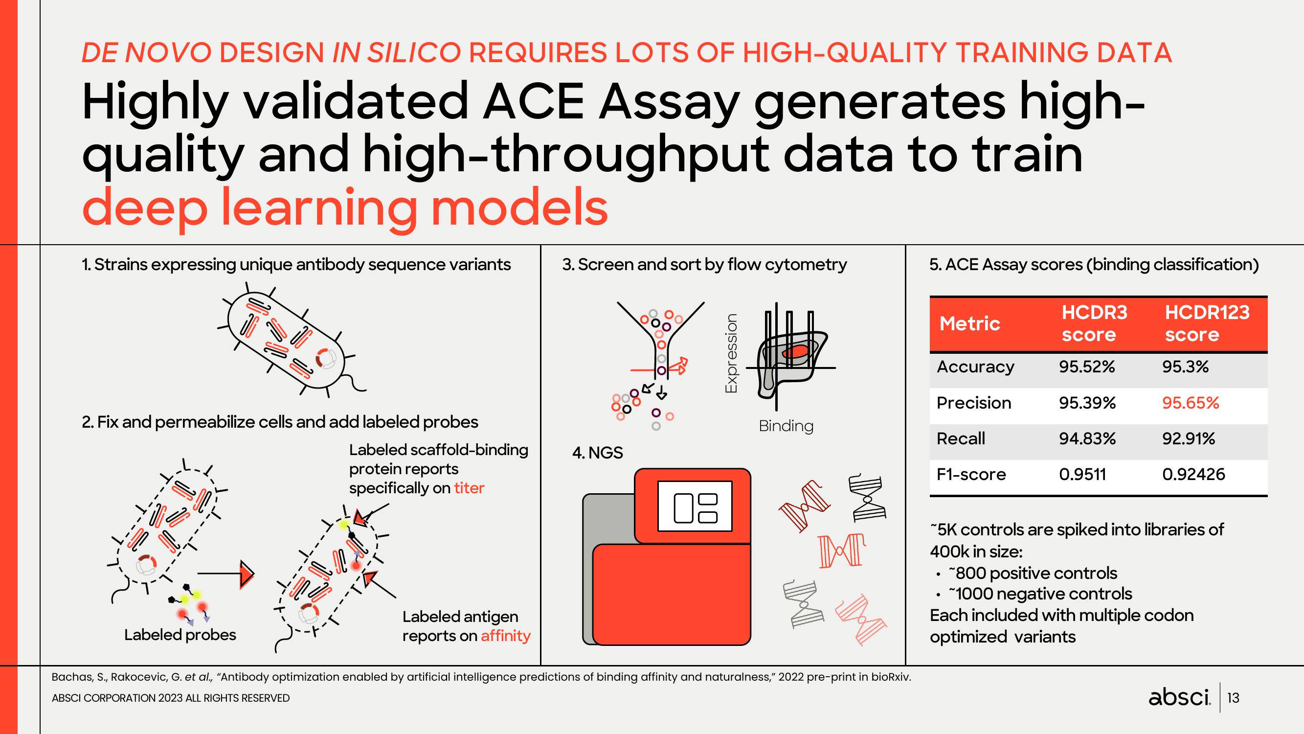 Absci Investor Presentation Deck slide image #13