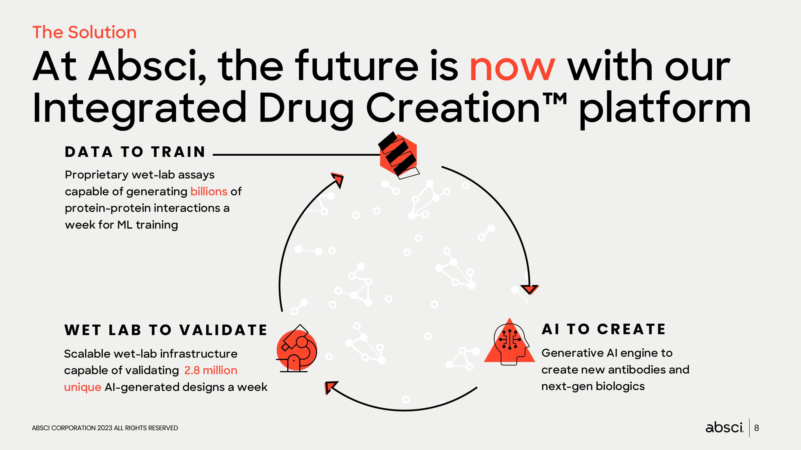 Absci Investor Presentation Deck slide image #8