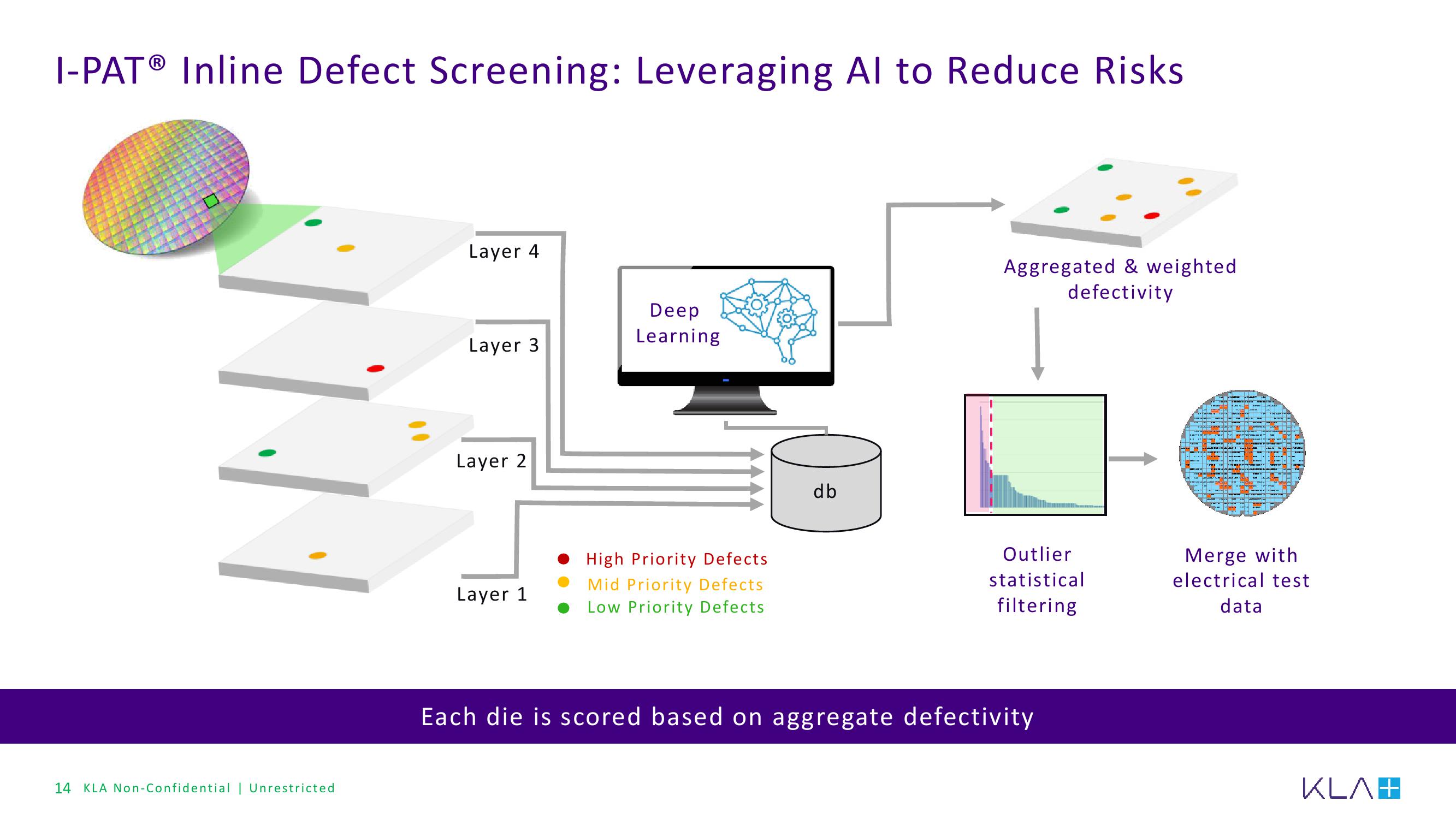 KLA Investor Conference Presentation Deck slide image #14