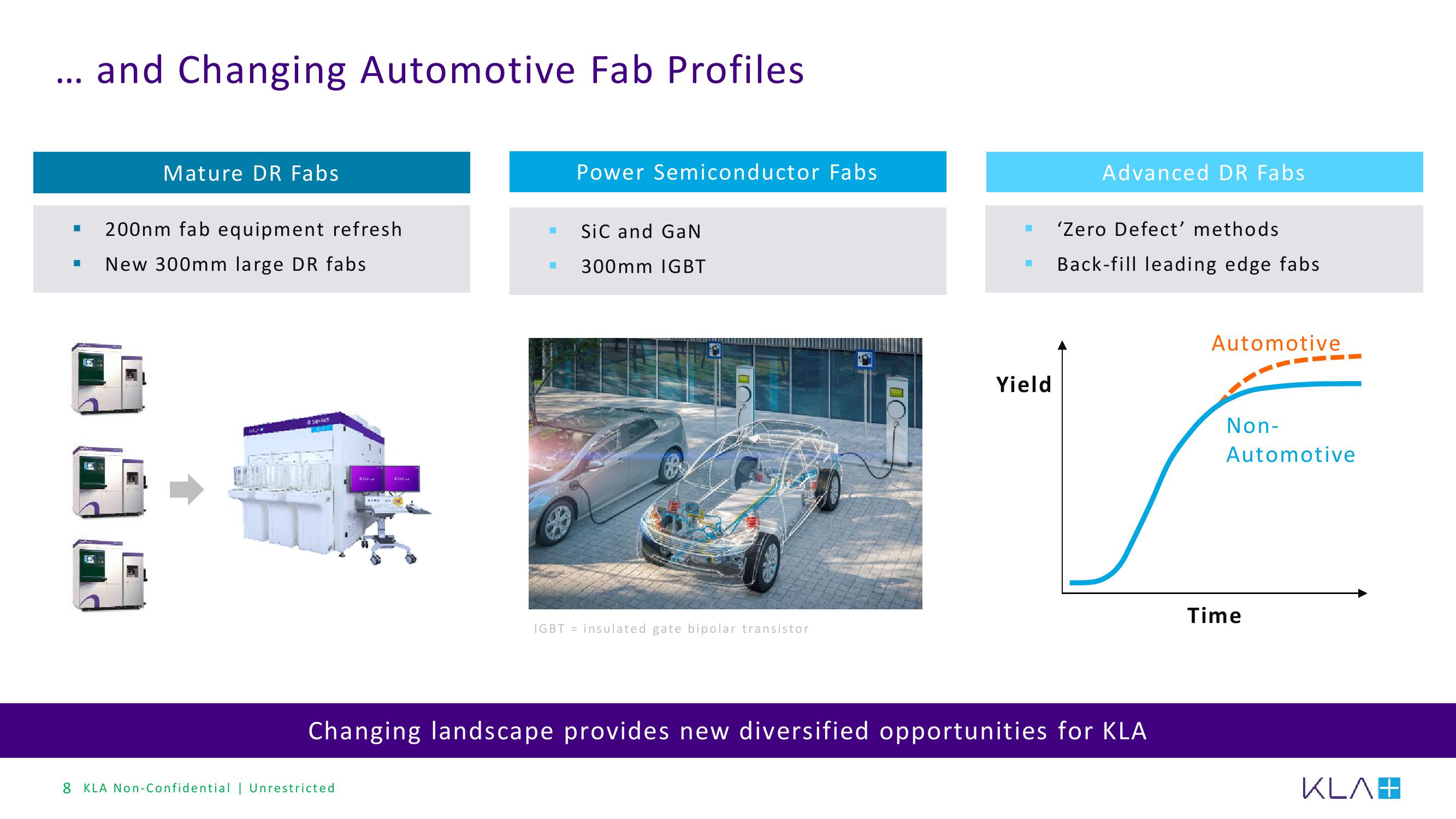 KLA Investor Conference Presentation Deck slide image #8