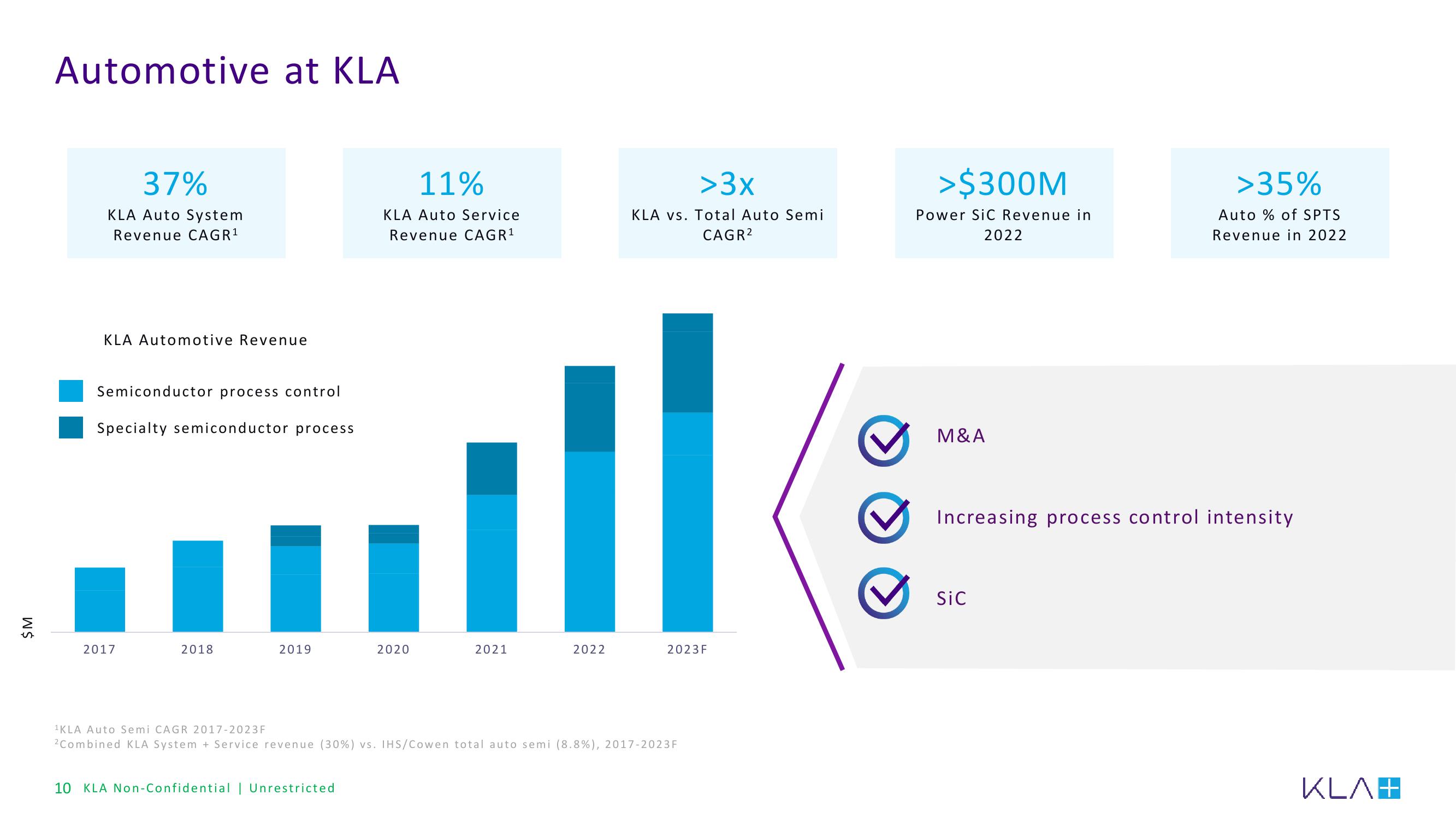 KLA Investor Conference Presentation Deck slide image #10