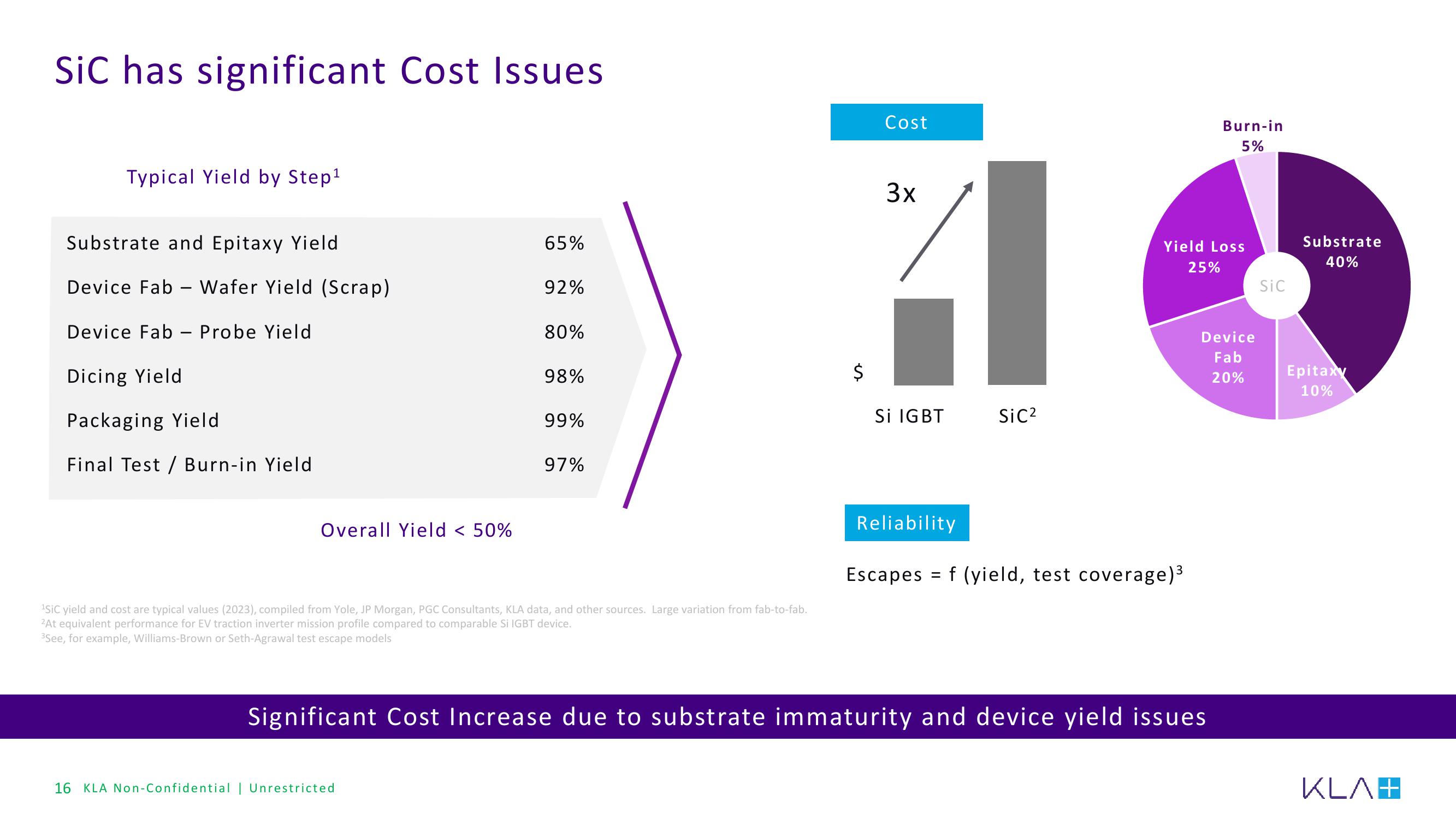 KLA Investor Conference Presentation Deck slide image #16