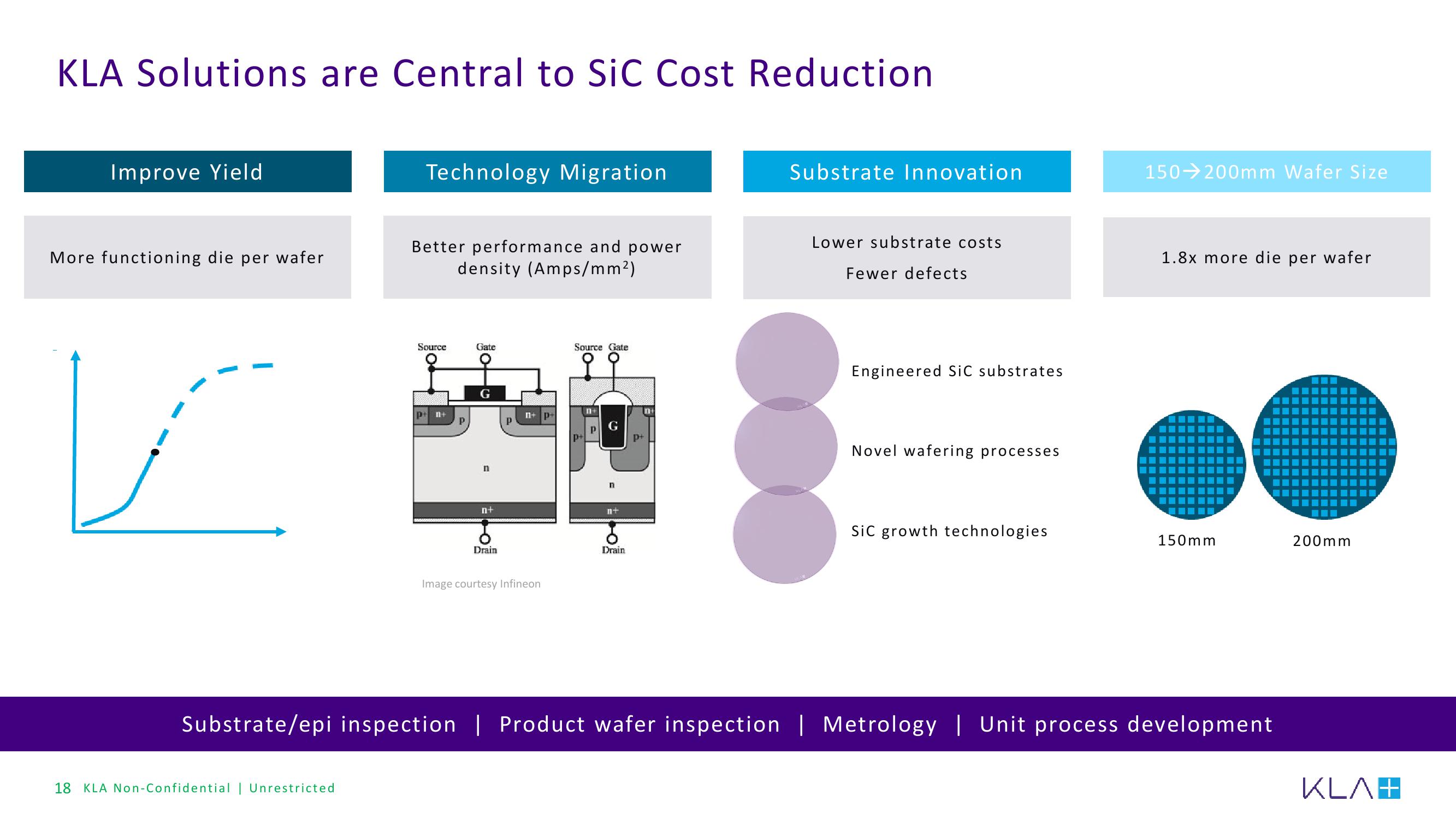 KLA Investor Conference Presentation Deck slide image #18