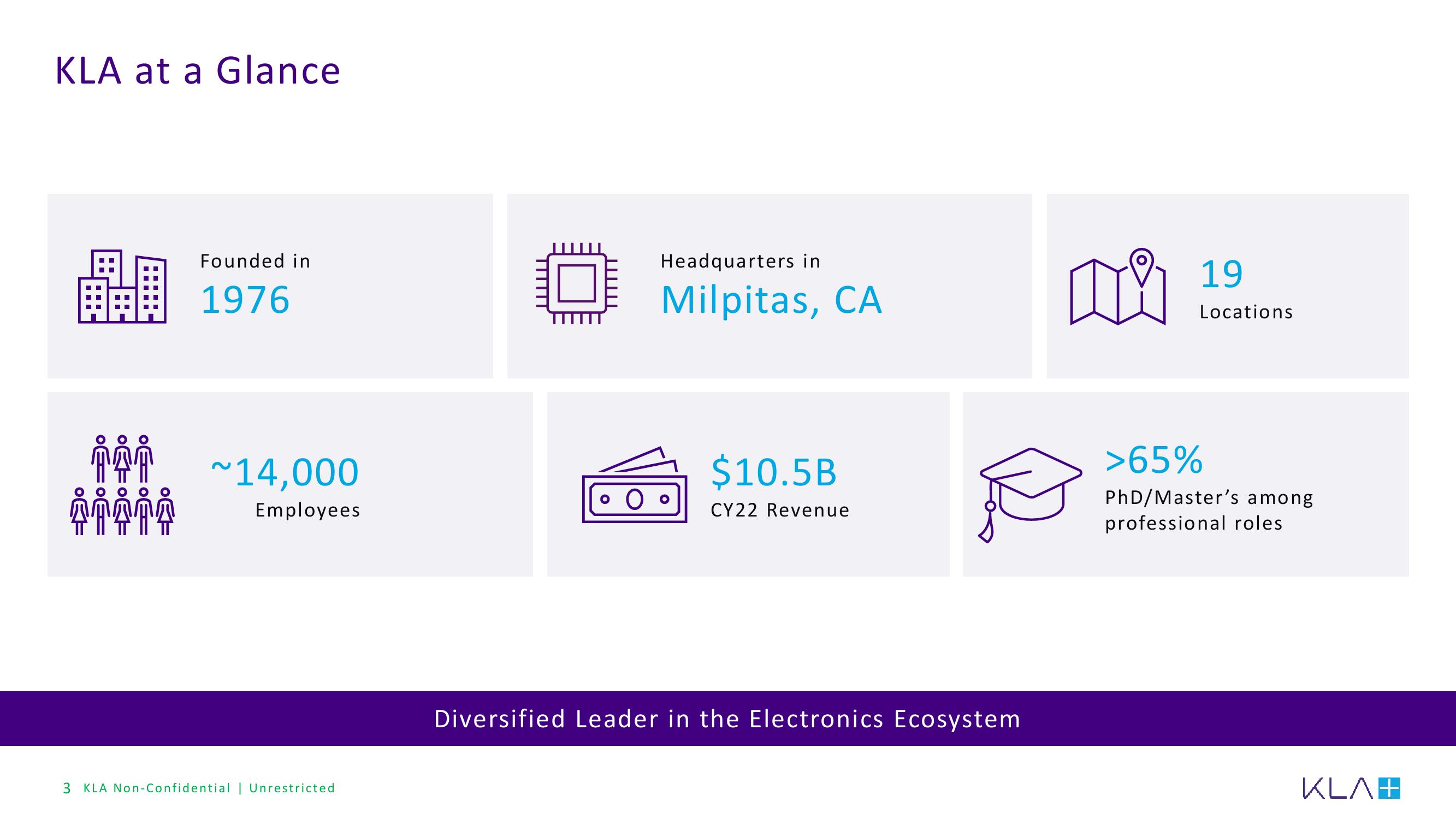 KLA Investor Conference Presentation Deck slide image #3