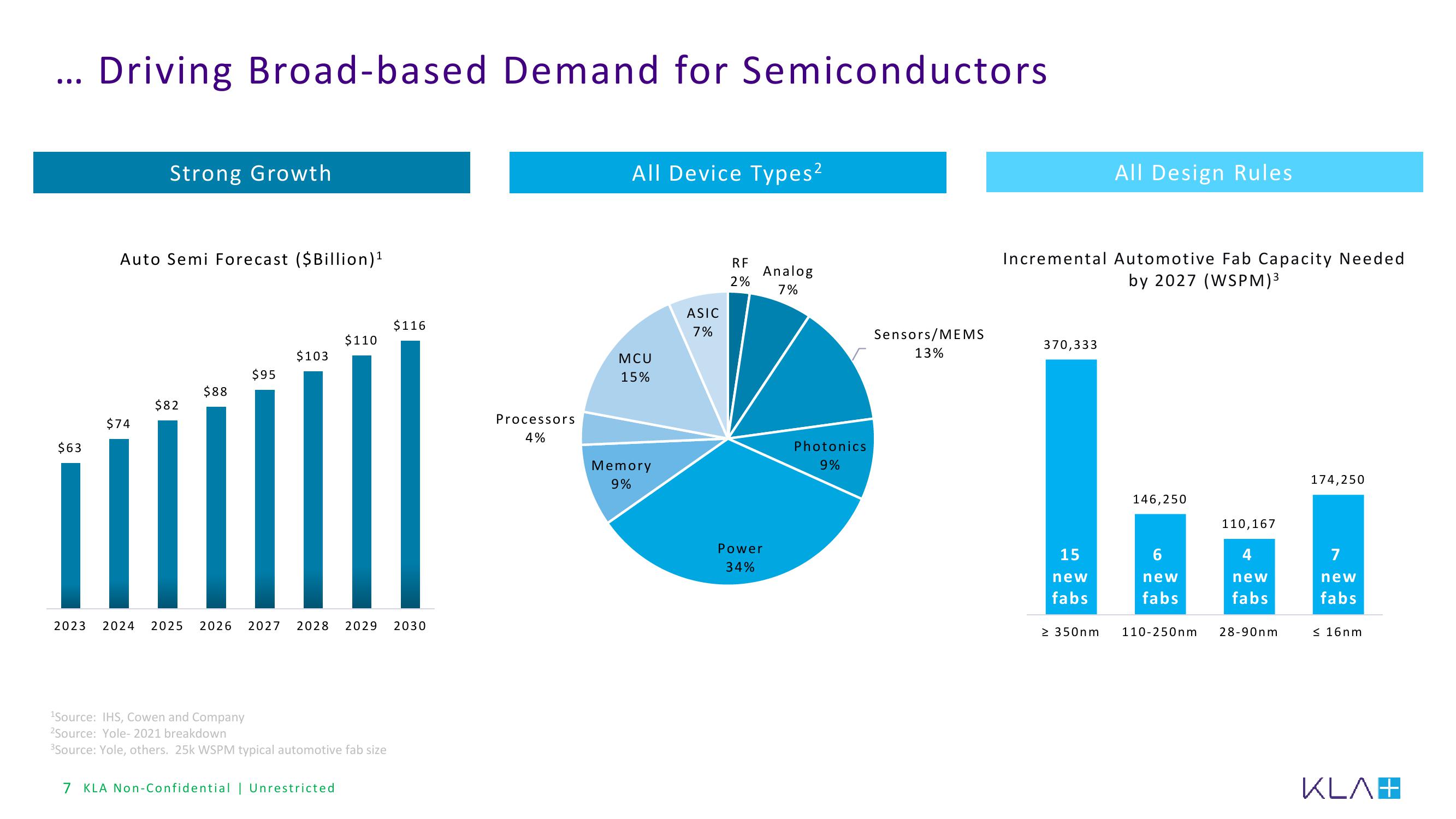 KLA Investor Conference Presentation Deck slide image #7