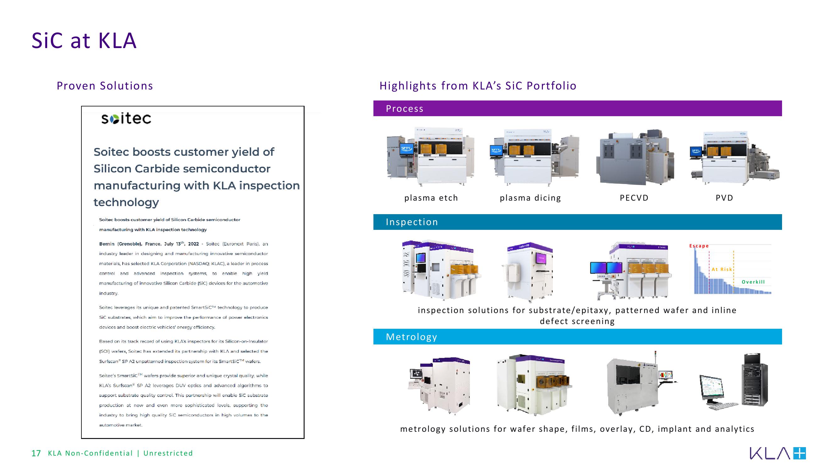 KLA Investor Conference Presentation Deck slide image #17