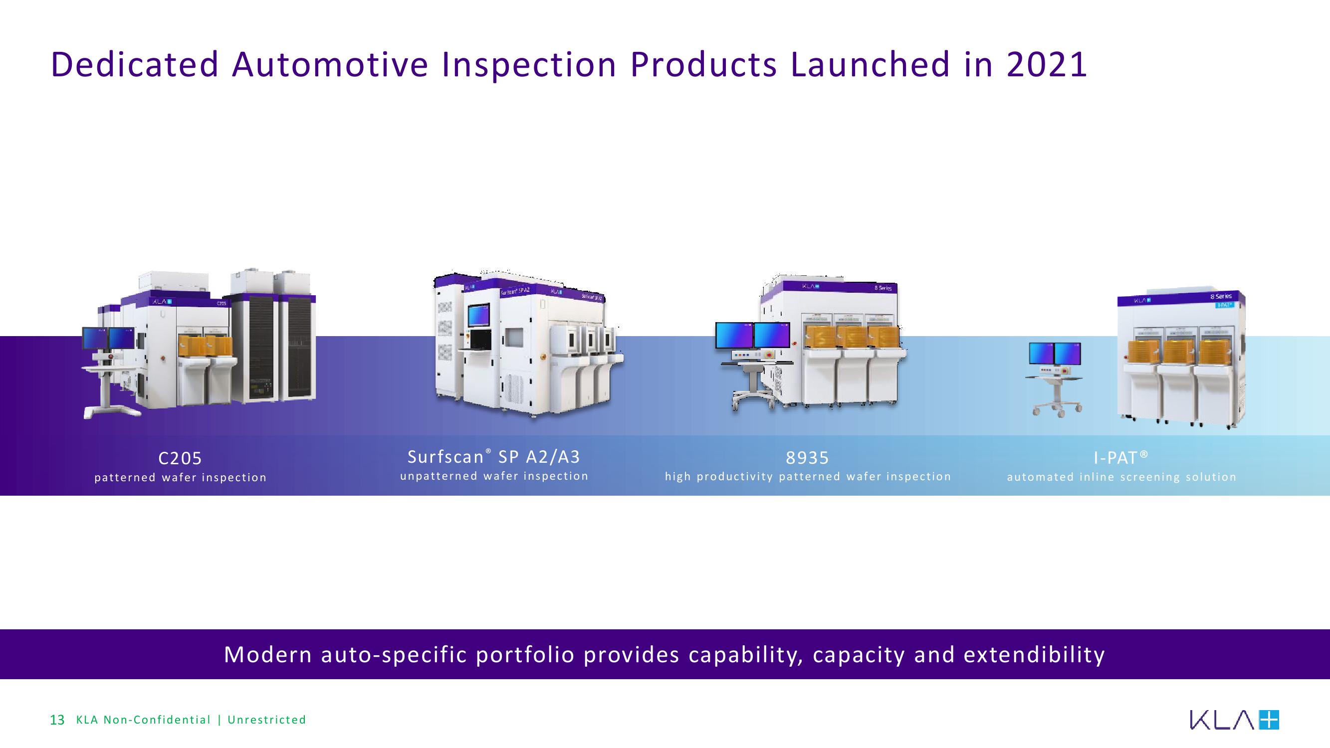 KLA Investor Conference Presentation Deck slide image #13