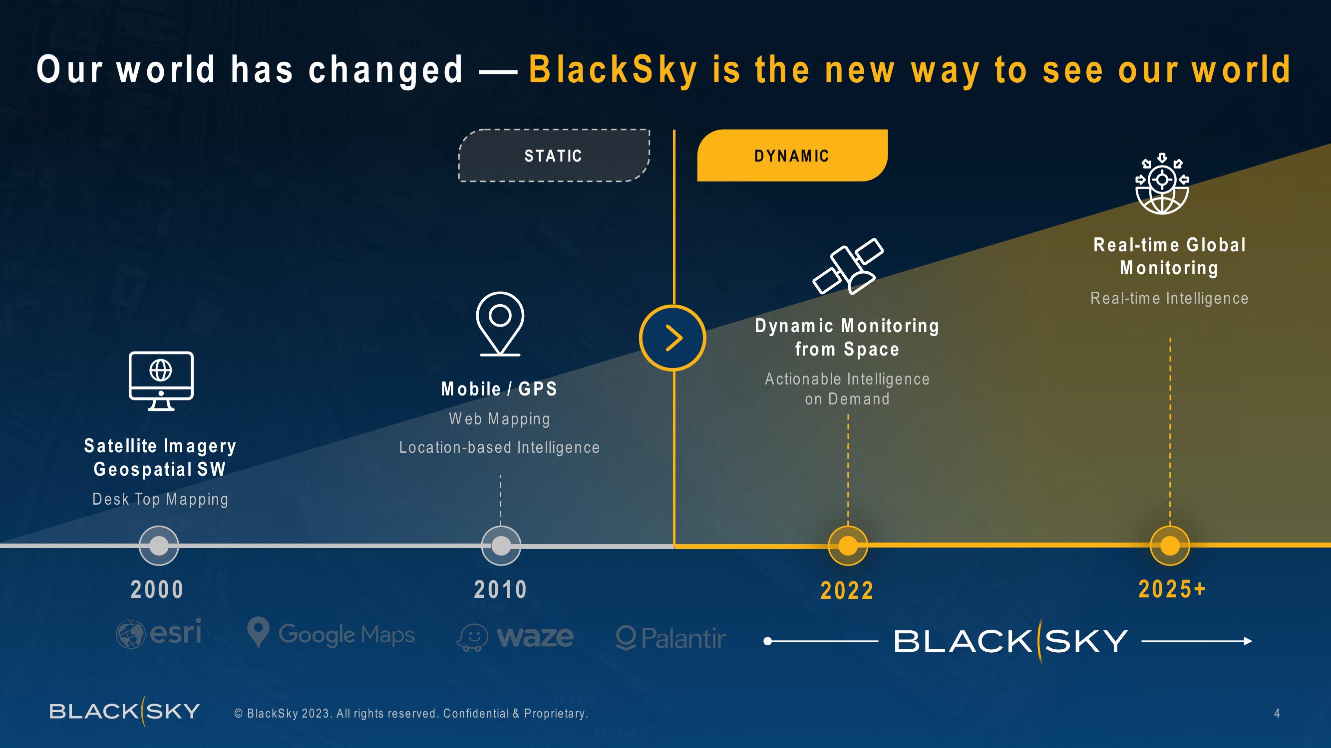 BlackSky Investor Presentation Deck slide image #4