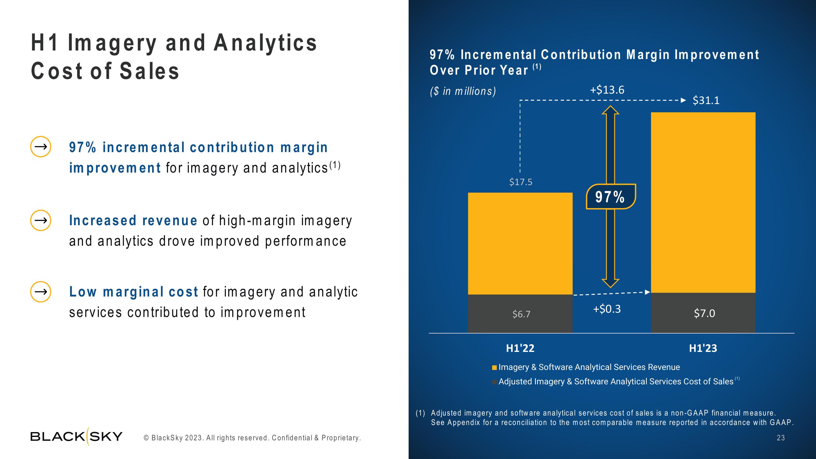 BlackSky Investor Presentation Deck slide image #23