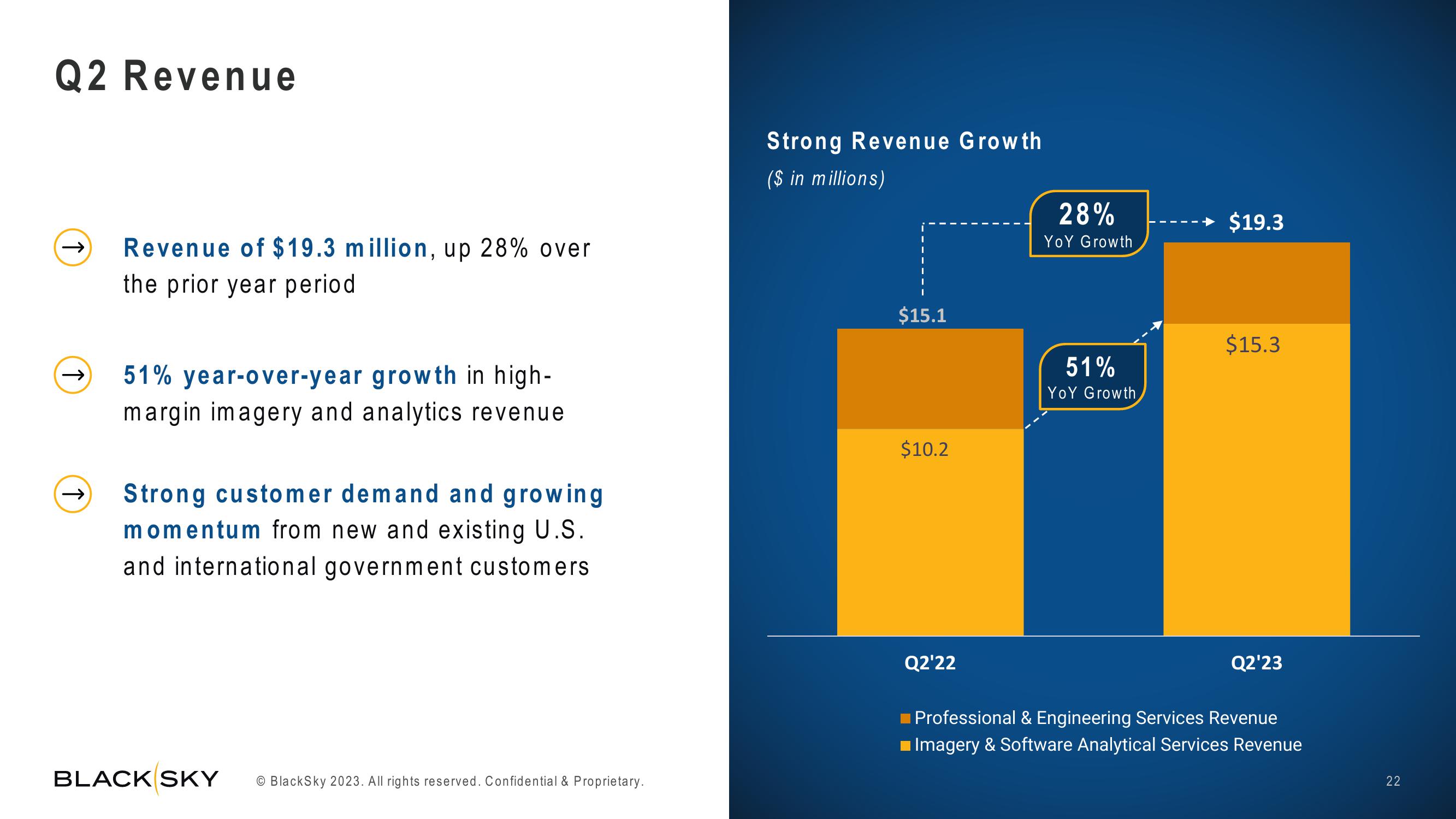 BlackSky Investor Presentation Deck slide image #22