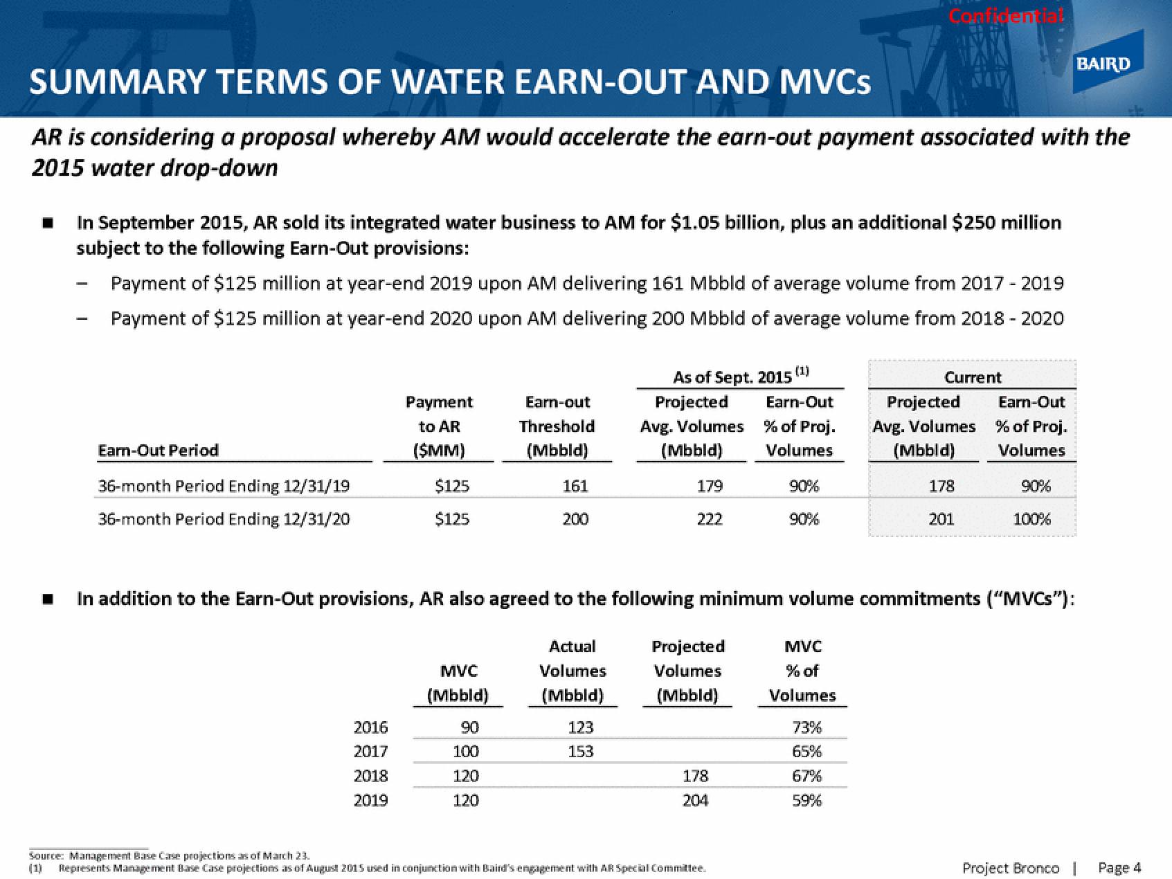 Baird Investment Banking Pitch Book slide image #7