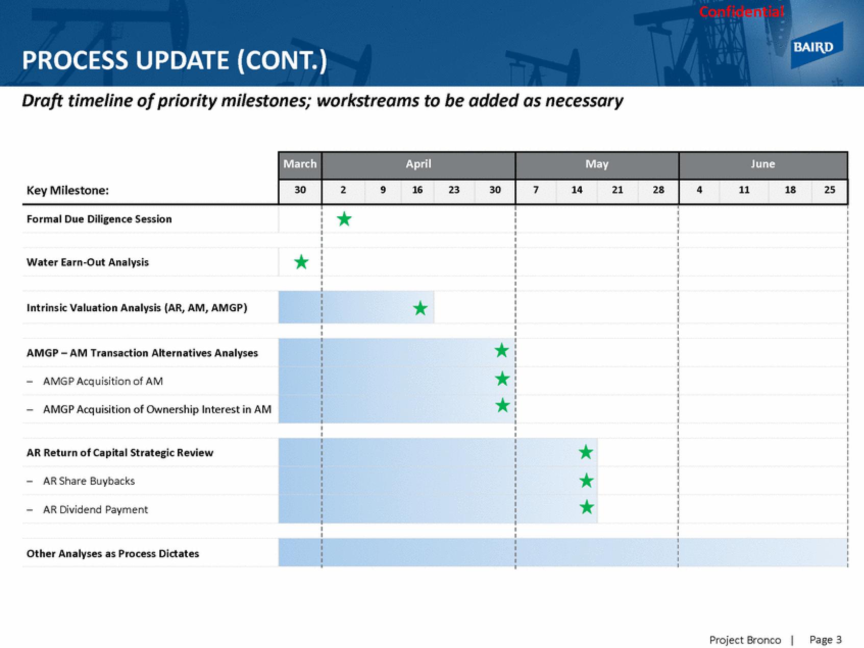 Baird Investment Banking Pitch Book slide image #5