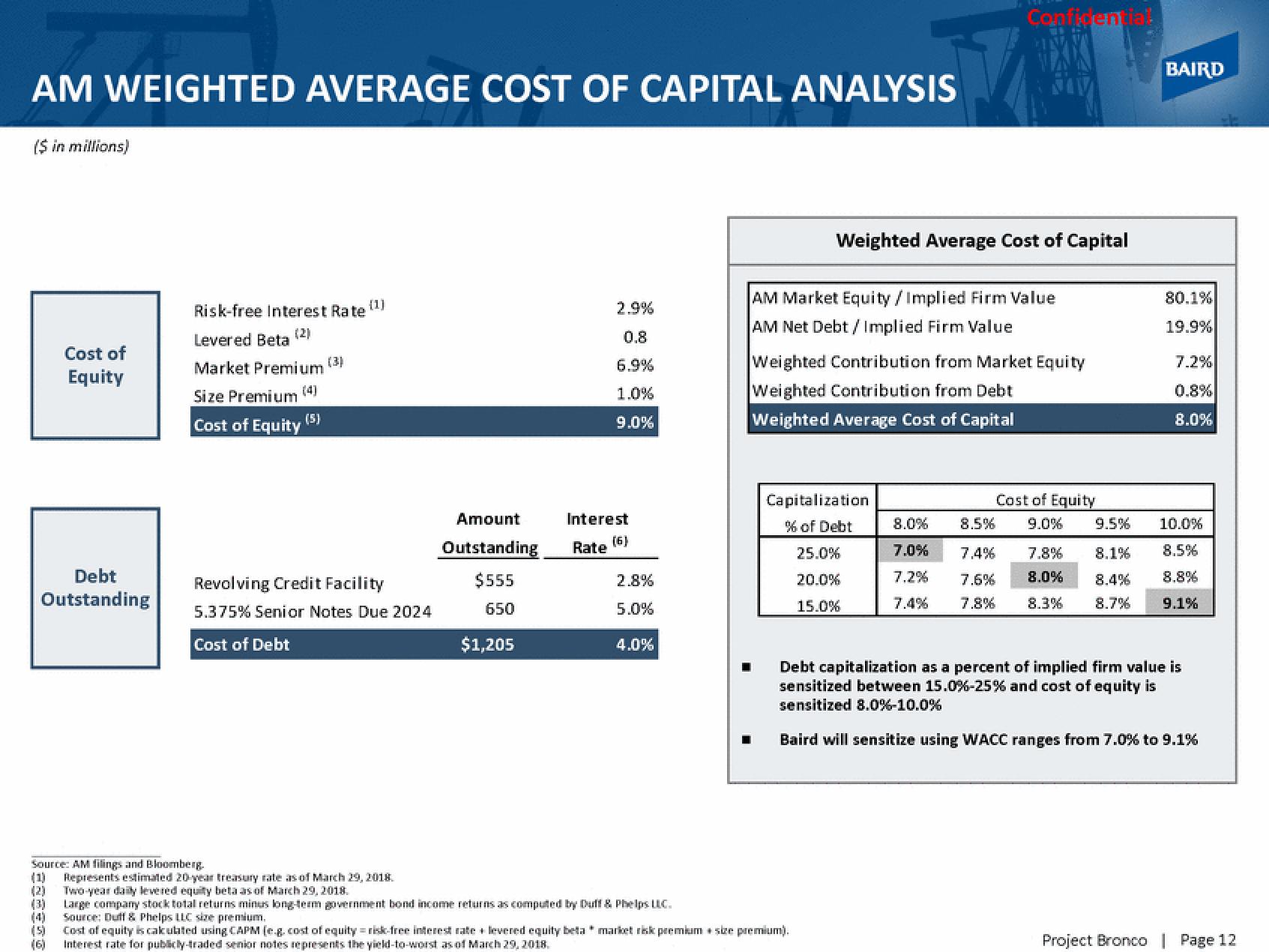 Baird Investment Banking Pitch Book slide image #18