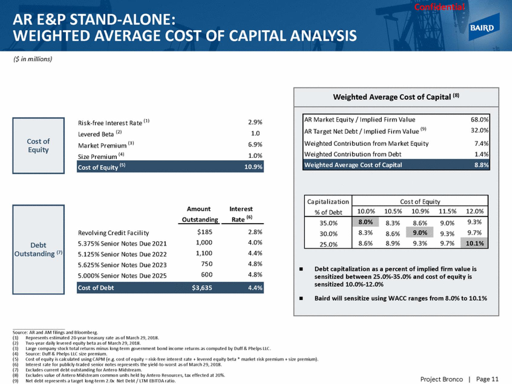 Baird Investment Banking Pitch Book slide image #17