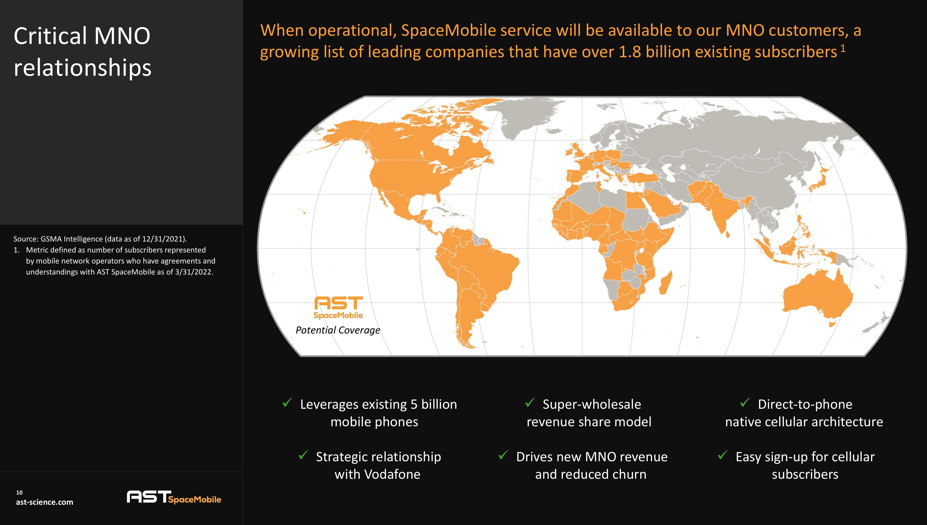 AST SpaceMobile Results Presentation Deck slide image #10