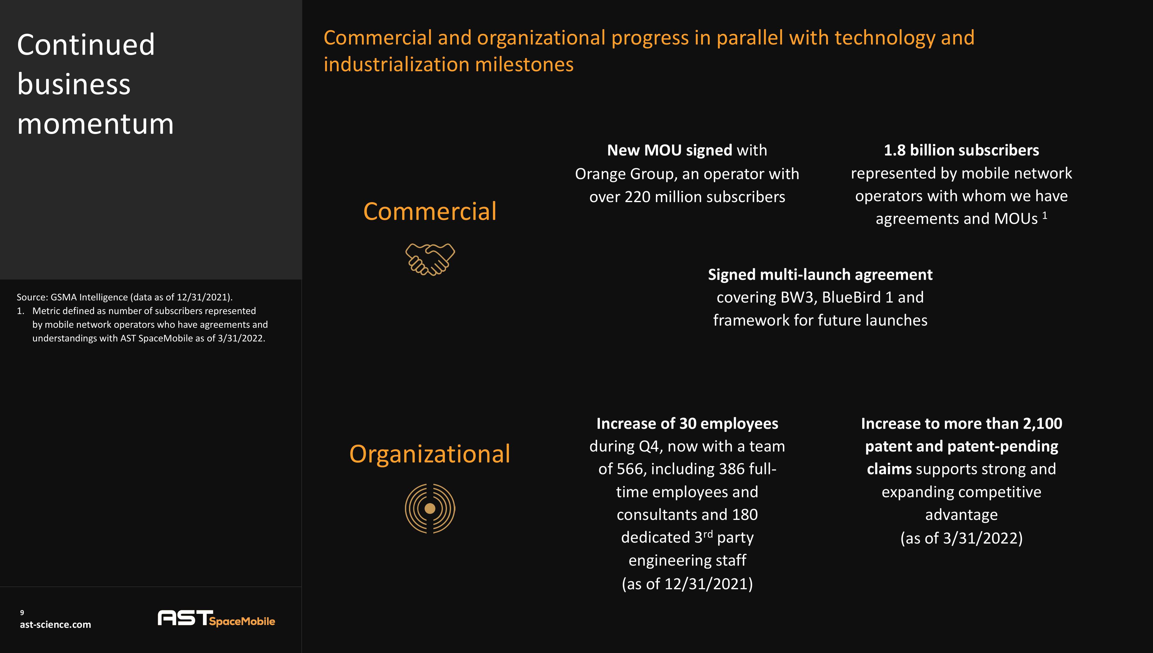 AST SpaceMobile Results Presentation Deck slide image #9