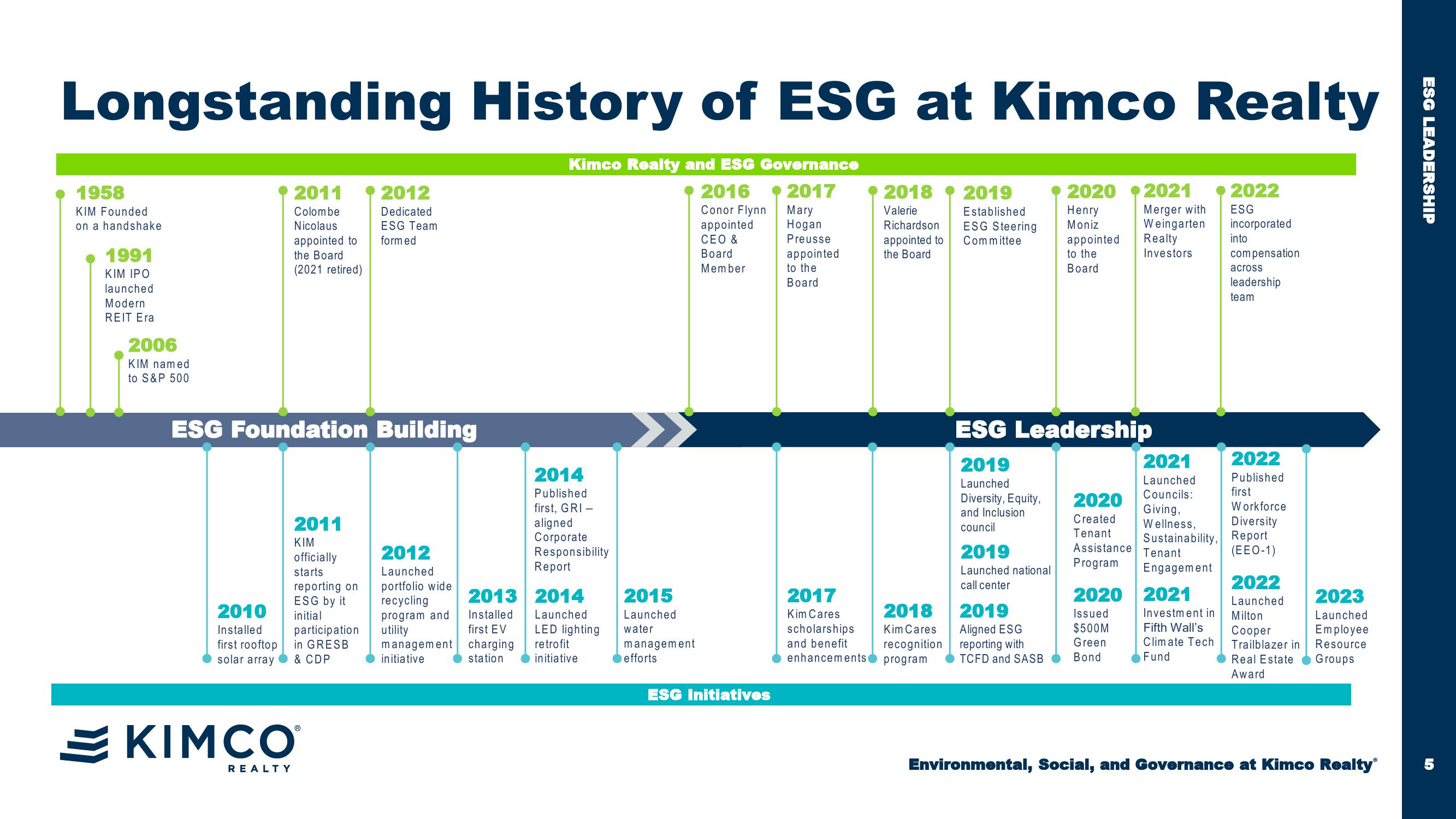 Esg First Quarter 2023 Company Presentation slide image #5