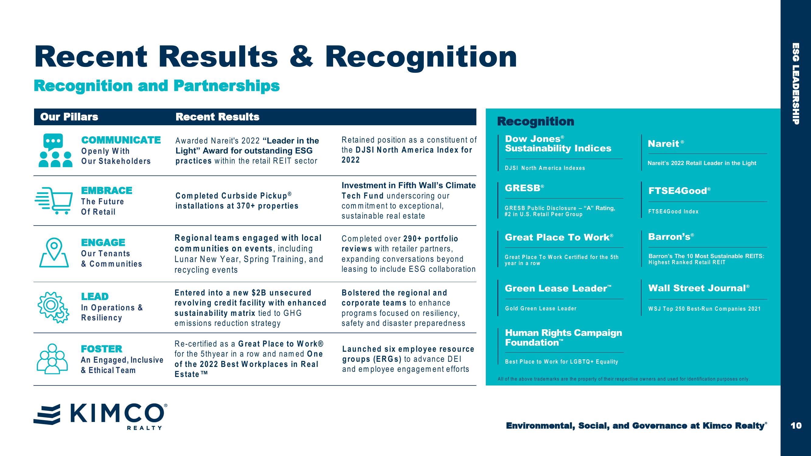 Esg First Quarter 2023 Company Presentation slide image #10