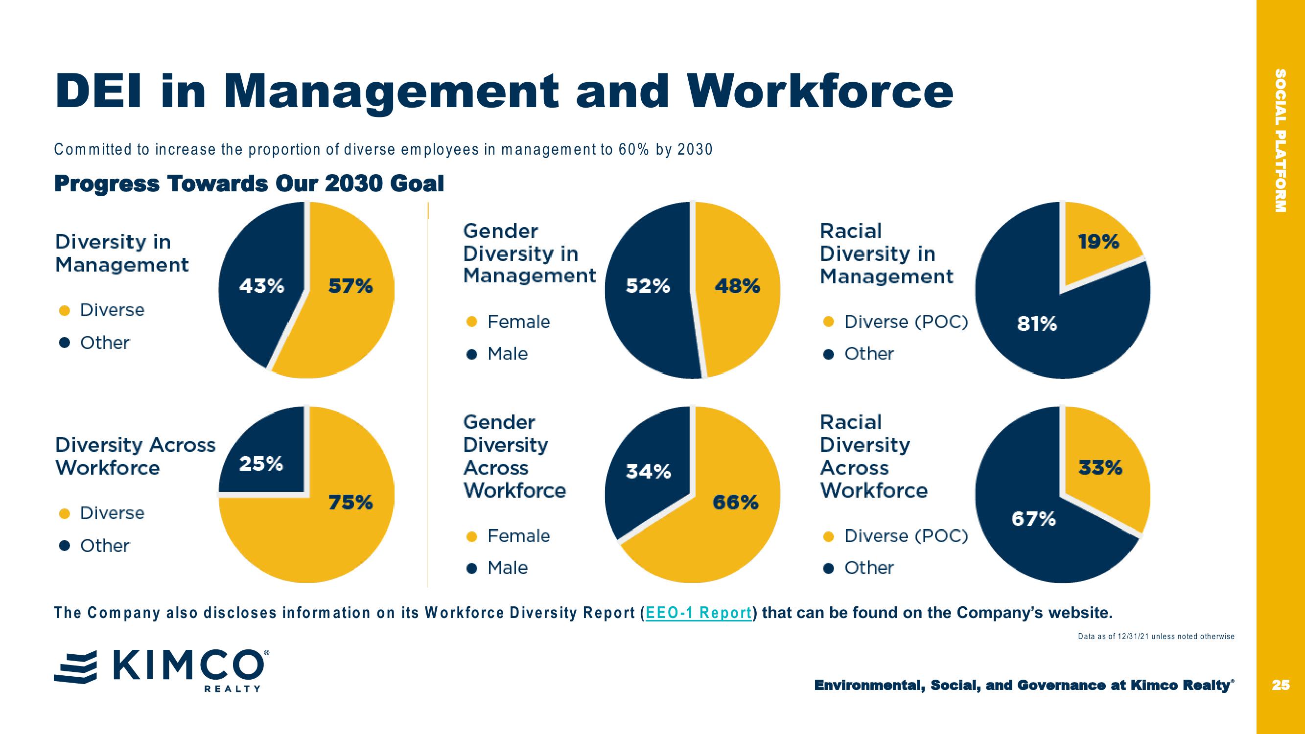 Esg First Quarter 2023 Company Presentation slide image #25