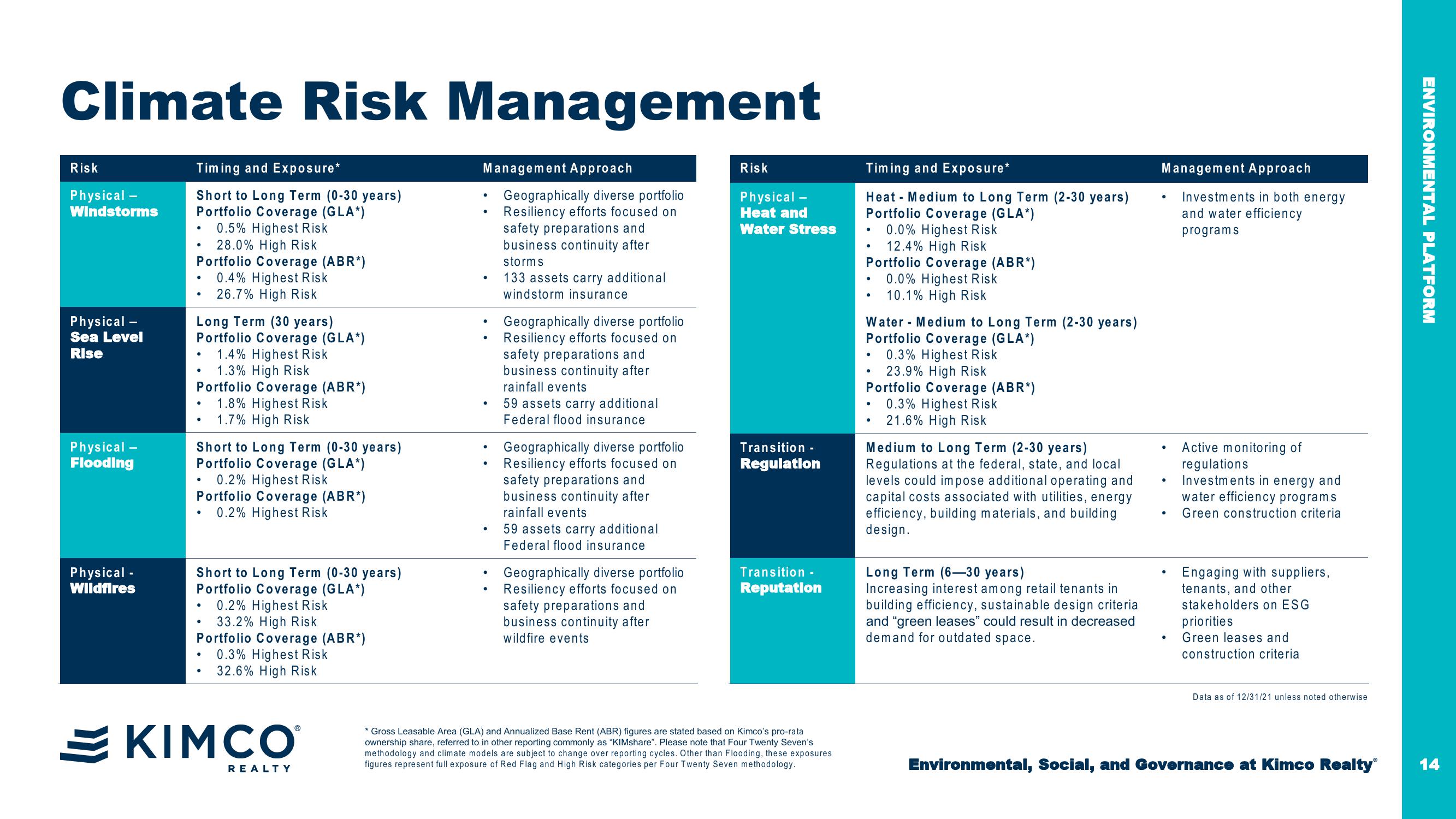 Esg First Quarter 2023 Company Presentation slide image #14